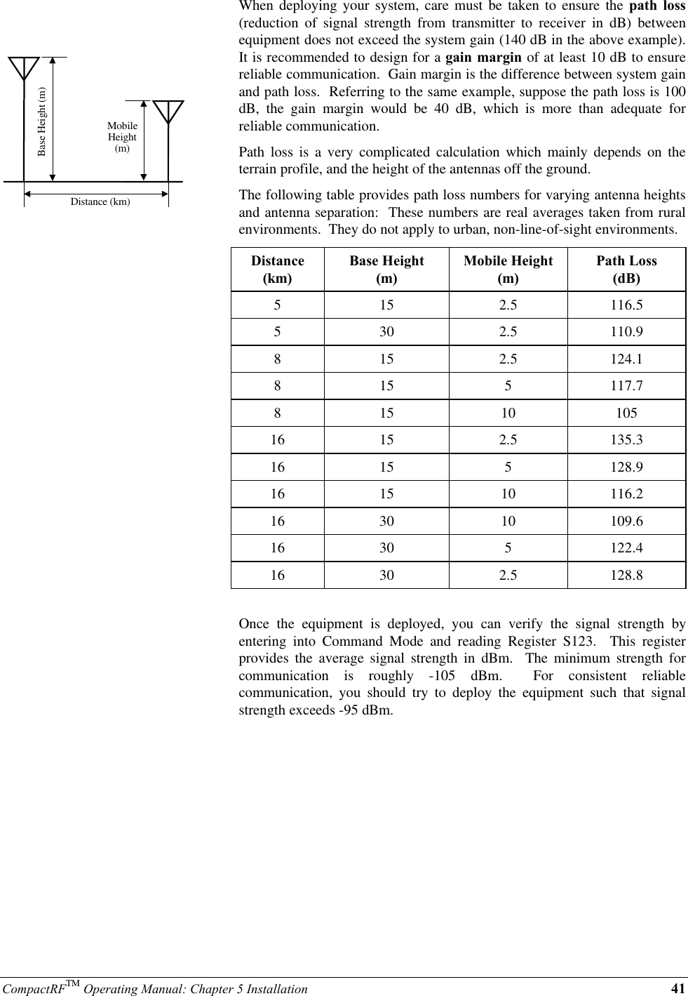 CompactRFTM Operating Manual: Chapter 5 Installation 41Base Height (m)MobileHeight(m)Distance (km)When deploying your system, care must be taken to ensure the path loss(reduction of signal strength from transmitter to receiver in dB) betweenequipment does not exceed the system gain (140 dB in the above example).It is recommended to design for a gain margin of at least 10 dB to ensurereliable communication.  Gain margin is the difference between system gainand path loss.  Referring to the same example, suppose the path loss is 100dB, the gain margin would be 40 dB, which is more than adequate forreliable communication.Path loss is a very complicated calculation which mainly depends on theterrain profile, and the height of the antennas off the ground.The following table provides path loss numbers for varying antenna heightsand antenna separation:  These numbers are real averages taken from ruralenvironments.  They do not apply to urban, non-line-of-sight environments.Distance(km)Base Height(m)Mobile Height(m)Path Loss(dB)5 15 2.5 116.55 30 2.5 110.98 15 2.5 124.18 15 5 117.78 15 10 10516 15 2.5 135.316 15 5 128.916 15 10 116.216 30 10 109.616 30 5 122.416 30 2.5 128.8Once the equipment is deployed, you can verify the signal strength byentering into Command Mode and reading Register S123.  This registerprovides the average signal strength in dBm.  The minimum strength forcommunication is roughly -105 dBm.  For consistent reliablecommunication, you should try to deploy the equipment such that signalstrength exceeds -95 dBm.