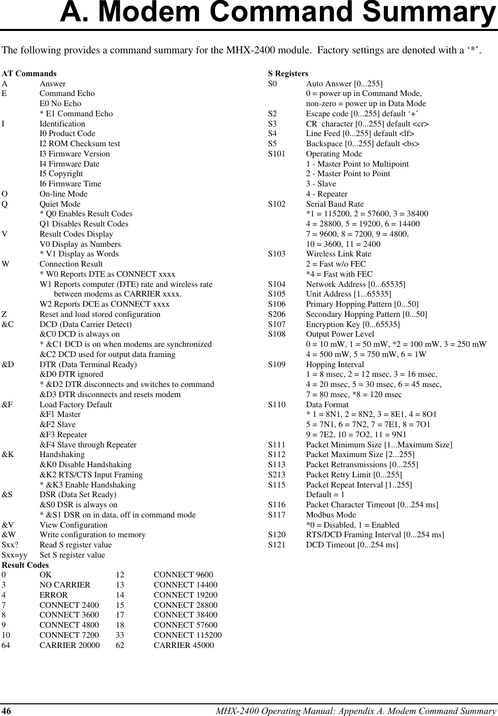 46 MHX-2400 Operating Manual: Appendix A. Modem Command SummaryA. Modem Command SummaryThe following provides a command summary for the MHX-2400 module.  Factory settings are denoted with a ‘*’.AT CommandsAAnswerECommand EchoE0 No Echo* E1 Command EchoIIdentificationI0 Product CodeI2 ROM Checksum testI3 Firmware VersionI4 Firmware DateI5 CopyrightI6 Firmware TimeOOn-line ModeQQuiet Mode* Q0 Enables Result CodesQ1 Disables Result CodesVResult Codes DisplayV0 Display as Numbers* V1 Display as WordsWConnection Result* W0 Reports DTE as CONNECT xxxxW1 Reports computer (DTE) rate and wireless ratebetween modems as CARRIER xxxx.W2 Reports DCE as CONNECT xxxxZReset and load stored configuration&amp;C DCD (Data Carrier Detect)&amp;C0 DCD is always on* &amp;C1 DCD is on when modems are synchronized&amp;C2 DCD used for output data framing&amp;D DTR (Data Terminal Ready)&amp;D0 DTR ignored* &amp;D2 DTR disconnects and switches to command&amp;D3 DTR disconnects and resets modem&amp;F Load Factory Default&amp;F1 Master&amp;F2 Slave&amp;F3 Repeater&amp;F4 Slave through Repeater&amp;K Handshaking&amp;K0 Disable Handshaking&amp;K2 RTS/CTS Input Framing* &amp;K3 Enable Handshaking&amp;S DSR (Data Set Ready)&amp;S0 DSR is always on* &amp;S1 DSR on in data, off in command mode&amp;V View Configuration&amp;W Write configuration to memorySxx? Read S register valueSxx=yy Set S register valueResult Codes0OK 12 CONNECT 96003NO CARRIER 13 CONNECT 144004ERROR 14 CONNECT 192007CONNECT 2400 15 CONNECT 288008CONNECT 3600 17 CONNECT 384009CONNECT 4800 18 CONNECT 5760010 CONNECT 7200 33 CONNECT 11520064 CARRIER 20000 62 CARRIER 45000S RegistersS0 Auto Answer [0...255]0 = power up in Command Mode,non-zero = power up in Data ModeS2 Escape code [0...255] default ‘+’S3 CR  character [0...255] default &lt;cr&gt;S4 Line Feed [0...255] default &lt;lf&gt;S5 Backspace [0...255] default &lt;bs&gt;S101 Operating Mode1 - Master Point to Multipoint2 - Master Point to Point3 - Slave4 - RepeaterS102 Serial Baud Rate*1 = 115200, 2 = 57600, 3 = 384004 = 28800, 5 = 19200, 6 = 144007 = 9600, 8 = 7200, 9 = 4800,10 = 3600, 11 = 2400S103 Wireless Link Rate2 = Fast w/o FEC*4 = Fast with FECS104 Network Address [0...65535]S105 Unit Address [1...65535]S106 Primary Hopping Pattern [0...50]S206 Secondary Hopping Pattern [0...50]S107 Encryption Key [0...65535]S108 Output Power Level0 = 10 mW, 1 = 50 mW, *2 = 100 mW, 3 = 250 mW4 = 500 mW, 5 = 750 mW, 6 = 1WS109 Hopping Interval1 = 8 msec, 2 = 12 msec, 3 = 16 msec,4 = 20 msec, 5 = 30 msec, 6 = 45 msec,7 = 80 msec, *8 = 120 msecS110 Data Format* 1 = 8N1, 2 = 8N2, 3 = 8E1, 4 = 8O15 = 7N1, 6 = 7N2, 7 = 7E1, 8 = 7O19 = 7E2, 10 = 7O2, 11 = 9N1S111 Packet Minimum Size [1...Maximum Size]S112 Packet Maximum Size [2...255]S113 Packet Retransmissions [0...255]S213 Packet Retry Limit [0...255]S115 Packet Repeat Interval [1..255]Default = 1S116 Packet Character Timeout [0...254 ms]S117 Modbus Mode*0 = Disabled, 1 = EnabledS120 RTS/DCD Framing Interval [0...254 ms]S121 DCD Timeout [0...254 ms]