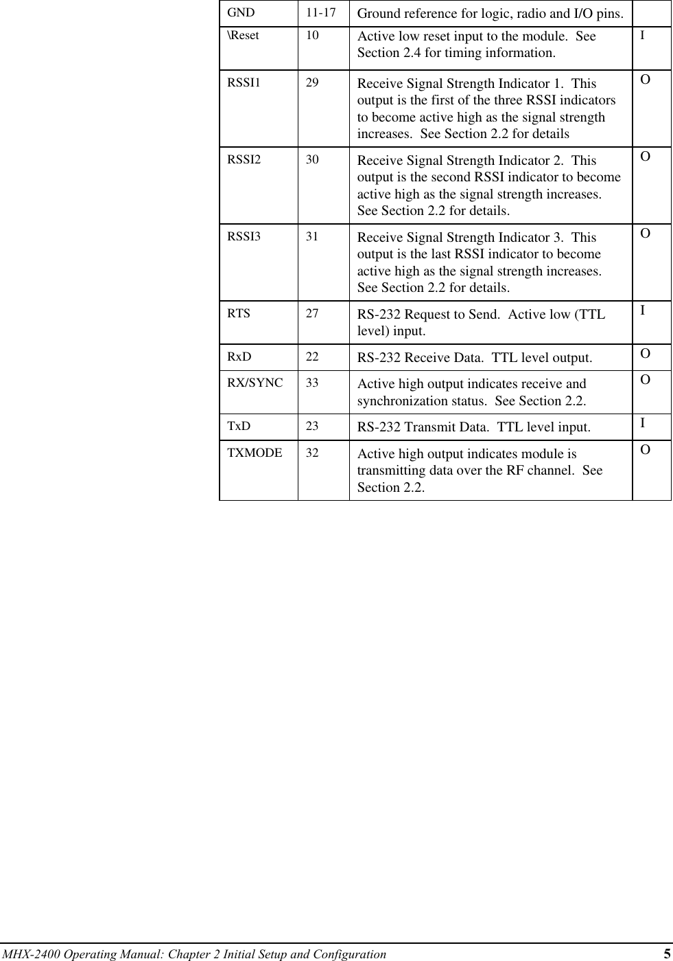 MHX-2400 Operating Manual: Chapter 2 Initial Setup and Configuration 5GND 11-17 Ground reference for logic, radio and I/O pins.\Reset 10 Active low reset input to the module.  SeeSection 2.4 for timing information.IRSSI1 29 Receive Signal Strength Indicator 1.  Thisoutput is the first of the three RSSI indicatorsto become active high as the signal strengthincreases.  See Section 2.2 for detailsORSSI2 30 Receive Signal Strength Indicator 2.  Thisoutput is the second RSSI indicator to becomeactive high as the signal strength increases.See Section 2.2 for details.ORSSI3 31 Receive Signal Strength Indicator 3.  Thisoutput is the last RSSI indicator to becomeactive high as the signal strength increases.See Section 2.2 for details.ORTS 27 RS-232 Request to Send.  Active low (TTLlevel) input.IRxD 22 RS-232 Receive Data.  TTL level output. ORX/SYNC 33 Active high output indicates receive andsynchronization status.  See Section 2.2.OTxD 23 RS-232 Transmit Data.  TTL level input. ITXMODE 32 Active high output indicates module istransmitting data over the RF channel.  SeeSection 2.2.O