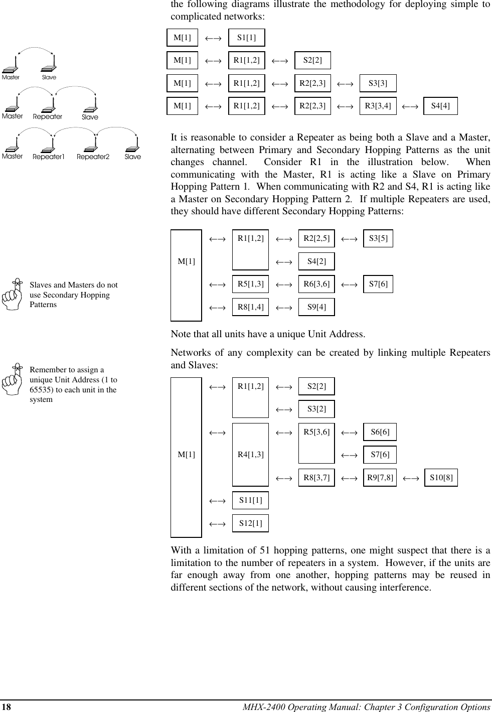 18 MHX-2400 Operating Manual: Chapter 3 Configuration OptionsMaster SlaveMaster Repeater SlaveMaster Repeater1 Repeater2 SlaveSlaves and Masters do notuse Secondary HoppingPatternsRemember to assign aunique Unit Address (1 to65535) to each unit in thesystemthe following diagrams illustrate the methodology for deploying simple tocomplicated networks:M[1] ←→ S1[1]M[1] ←→ R1[1,2] ←→ S2[2]M[1] ←→ R1[1,2] ←→ R2[2,3] ←→ S3[3]M[1] ←→ R1[1,2] ←→ R2[2,3] ←→ R3[3,4] ←→ S4[4]It is reasonable to consider a Repeater as being both a Slave and a Master,alternating between Primary and Secondary Hopping Patterns as the unitchanges channel.  Consider R1 in the illustration below.  Whencommunicating with the Master, R1 is acting like a Slave on PrimaryHopping Pattern 1.  When communicating with R2 and S4, R1 is acting likea Master on Secondary Hopping Pattern 2.  If multiple Repeaters are used,they should have different Secondary Hopping Patterns:←→ R1[1,2] ←→ R2[2,5] ←→ S3[5]M[1] ←→ S4[2]←→ R5[1,3] ←→ R6[3,6] ←→ S7[6]←→ R8[1,4] ←→ S9[4]Note that all units have a unique Unit Address.Networks of any complexity can be created by linking multiple Repeatersand Slaves:←→ R1[1,2] ←→ S2[2]←→ S3[2]←→ ←→ R5[3,6] ←→ S6[6]M[1] R4[1,3] ←→ S7[6]←→ R8[3,7] ←→ R9[7,8] ←→ S10[8]←→ S11[1]←→ S12[1]With a limitation of 51 hopping patterns, one might suspect that there is alimitation to the number of repeaters in a system.  However, if the units arefar enough away from one another, hopping patterns may be reused indifferent sections of the network, without causing interference.