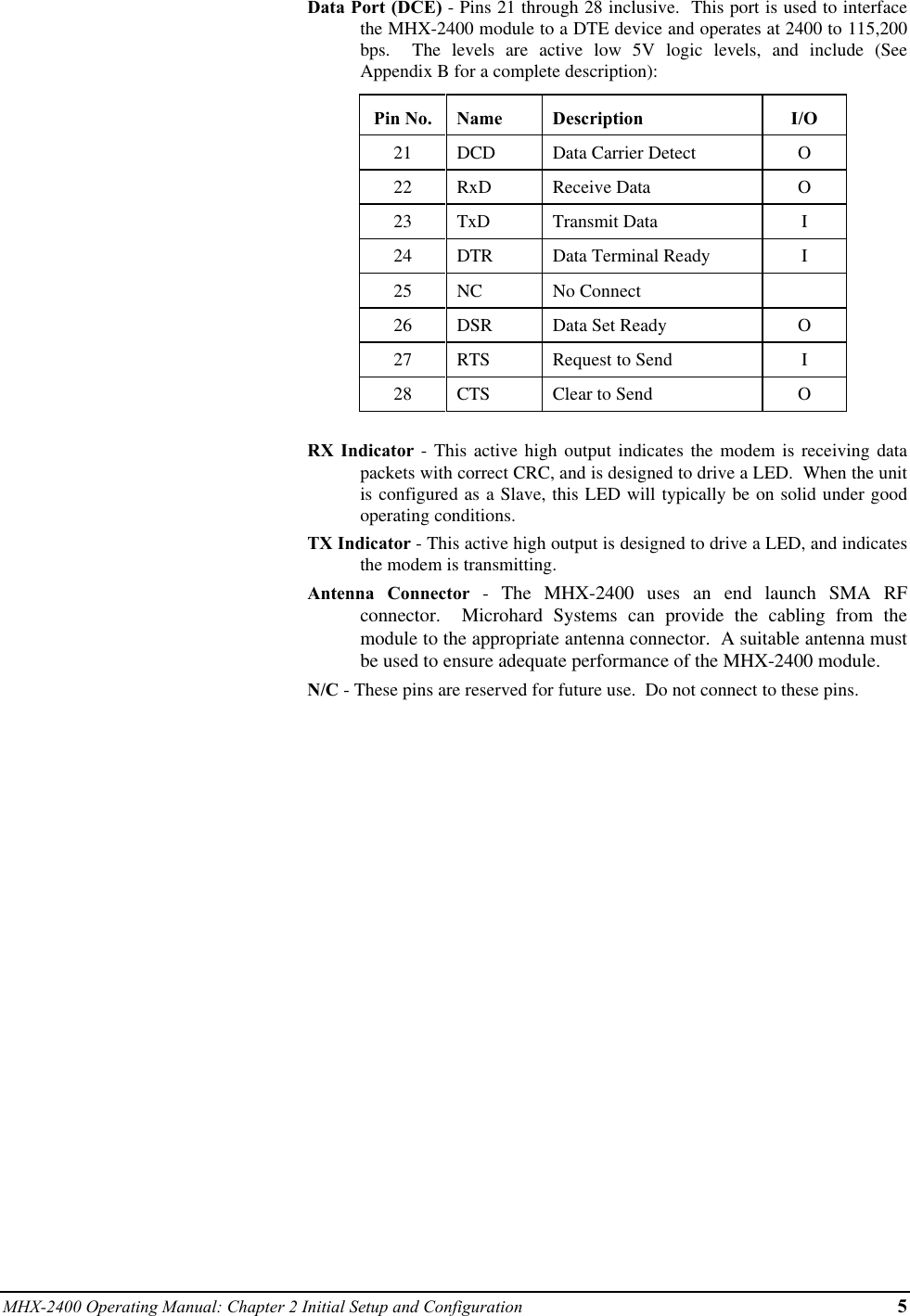 MHX-2400 Operating Manual: Chapter 2 Initial Setup and Configuration 5Data Port (DCE) - Pins 21 through 28 inclusive.  This port is used to interfacethe MHX-2400 module to a DTE device and operates at 2400 to 115,200bps.  The levels are active low 5V logic levels, and include (SeeAppendix B for a complete description):Pin No. Name Description I/O21 DCD Data Carrier Detect O22 RxD Receive Data O23 TxD Transmit Data I24 DTR Data Terminal Ready I25 NC No Connect26 DSR Data Set Ready O27 RTS Request to Send I28 CTS Clear to Send ORX Indicator - This active high output indicates the modem is receiving datapackets with correct CRC, and is designed to drive a LED.  When the unitis configured as a Slave, this LED will typically be on solid under goodoperating conditions.TX Indicator - This active high output is designed to drive a LED, and indicatesthe modem is transmitting.Antenna Connector - The MHX-2400 uses an end launch SMA RFconnector.  Microhard Systems can provide the cabling from themodule to the appropriate antenna connector.  A suitable antenna mustbe used to ensure adequate performance of the MHX-2400 module.N/C - These pins are reserved for future use.  Do not connect to these pins.