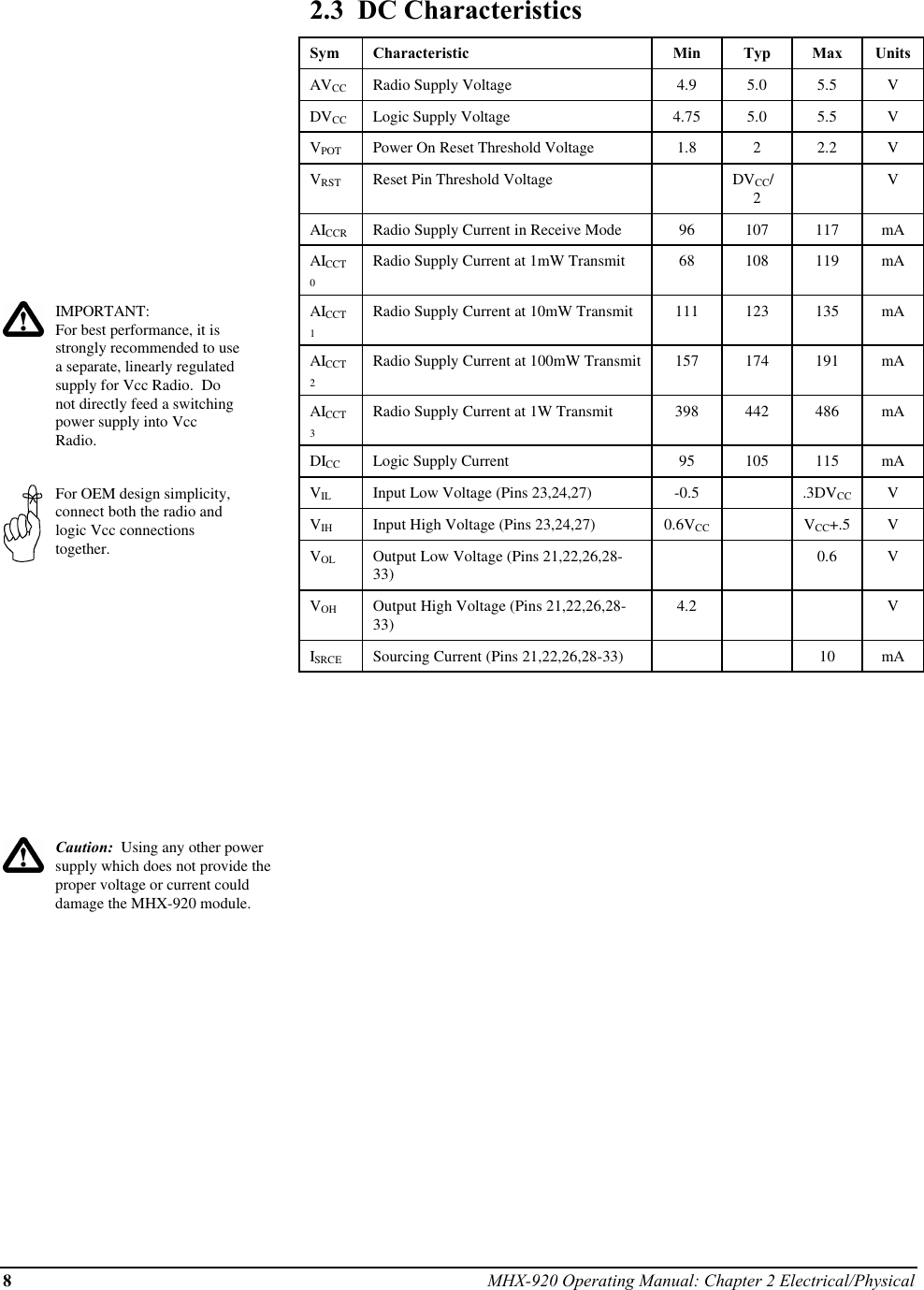 8MHX-920 Operating Manual: Chapter 2 Electrical/PhysicalIMPORTANT:For best performance, it isstrongly recommended to usea separate, linearly regulatedsupply for Vcc Radio.  Donot directly feed a switchingpower supply into VccRadio.For OEM design simplicity,connect both the radio andlogic Vcc connectionstogether.Caution:  Using any other powersupply which does not provide theproper voltage or current coulddamage the MHX-920 module.2.3  DC CharacteristicsSym Characteristic Min Typ Max UnitsAVCC Radio Supply Voltage 4.9 5.0 5.5 VDVCC Logic Supply Voltage 4.75 5.0 5.5 VVPOT Power On Reset Threshold Voltage 1.8 22.2 VVRST Reset Pin Threshold Voltage DVCC/2VAICCR Radio Supply Current in Receive Mode 96 107 117 mAAICCT0Radio Supply Current at 1mW Transmit 68 108 119 mAAICCT1Radio Supply Current at 10mW Transmit 111 123 135 mAAICCT2Radio Supply Current at 100mW Transmit 157 174 191 mAAICCT3Radio Supply Current at 1W Transmit 398 442 486 mADICC Logic Supply Current 95 105 115 mAVIL Input Low Voltage (Pins 23,24,27) -0.5 .3DVCC VVIH Input High Voltage (Pins 23,24,27) 0.6VCC VCC+.5 VVOL Output Low Voltage (Pins 21,22,26,28-33) 0.6 VVOH Output High Voltage (Pins 21,22,26,28-33) 4.2 VISRCESourcing Current (Pins 21,22,26,28-33) 10 mA