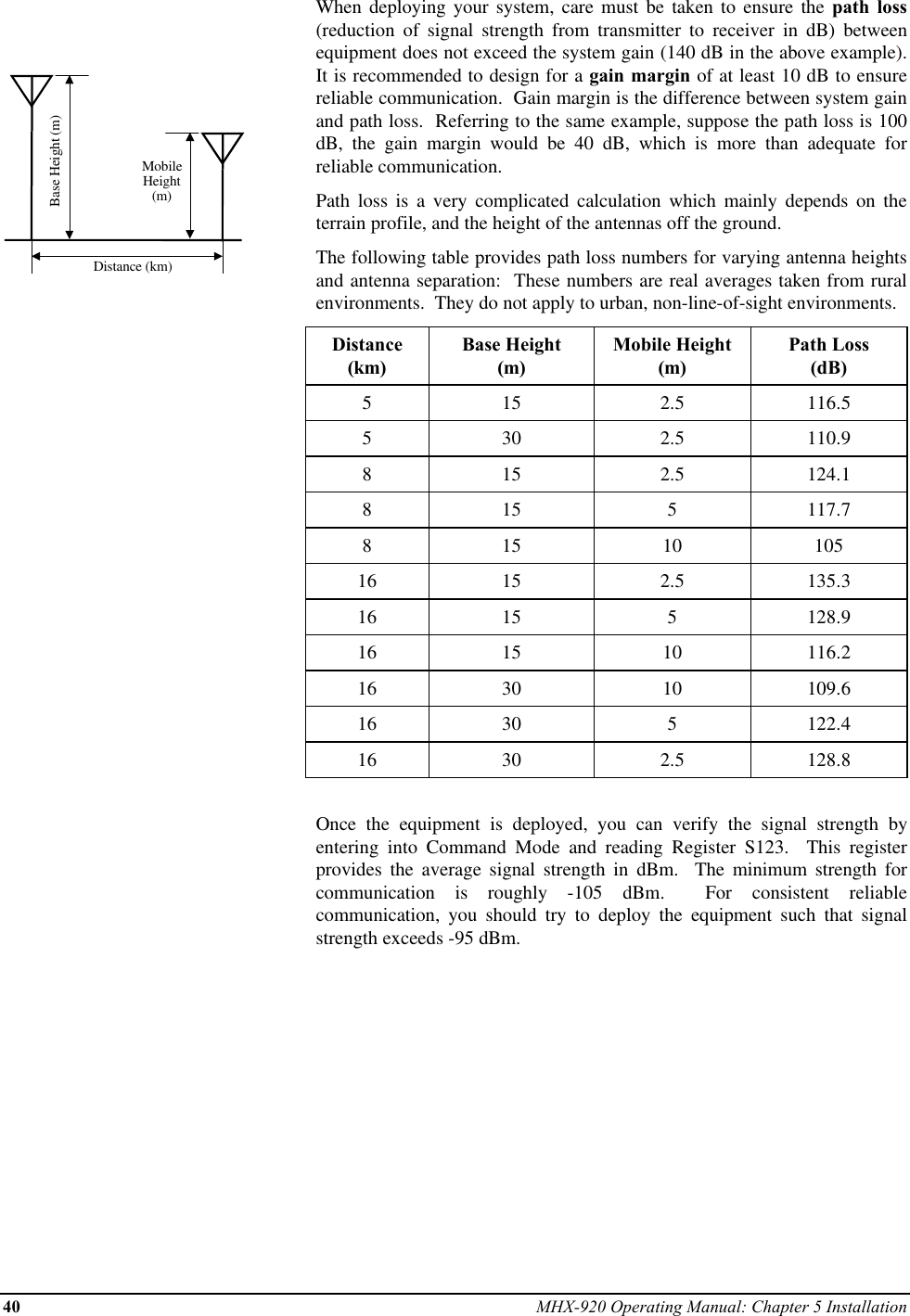 40 MHX-920 Operating Manual: Chapter 5 InstallationBase Height (m)MobileHeight(m)Distance (km)When deploying your system, care must be taken to ensure the path loss(reduction of signal strength from transmitter to receiver in dB) betweenequipment does not exceed the system gain (140 dB in the above example).It is recommended to design for a gain margin of at least 10 dB to ensurereliable communication.  Gain margin is the difference between system gainand path loss.  Referring to the same example, suppose the path loss is 100dB, the gain margin would be 40 dB, which is more than adequate forreliable communication.Path loss is a very complicated calculation which mainly depends on theterrain profile, and the height of the antennas off the ground.The following table provides path loss numbers for varying antenna heightsand antenna separation:  These numbers are real averages taken from ruralenvironments.  They do not apply to urban, non-line-of-sight environments.Distance(km)Base Height(m)Mobile Height(m)Path Loss(dB)5 15 2.5 116.55 30 2.5 110.98 15 2.5 124.18 15 5 117.78 15 10 10516 15 2.5 135.316 15 5 128.916 15 10 116.216 30 10 109.616 30 5 122.416 30 2.5 128.8Once the equipment is deployed, you can verify the signal strength byentering into Command Mode and reading Register S123.  This registerprovides the average signal strength in dBm.  The minimum strength forcommunication is roughly -105 dBm.  For consistent reliablecommunication, you should try to deploy the equipment such that signalstrength exceeds -95 dBm.