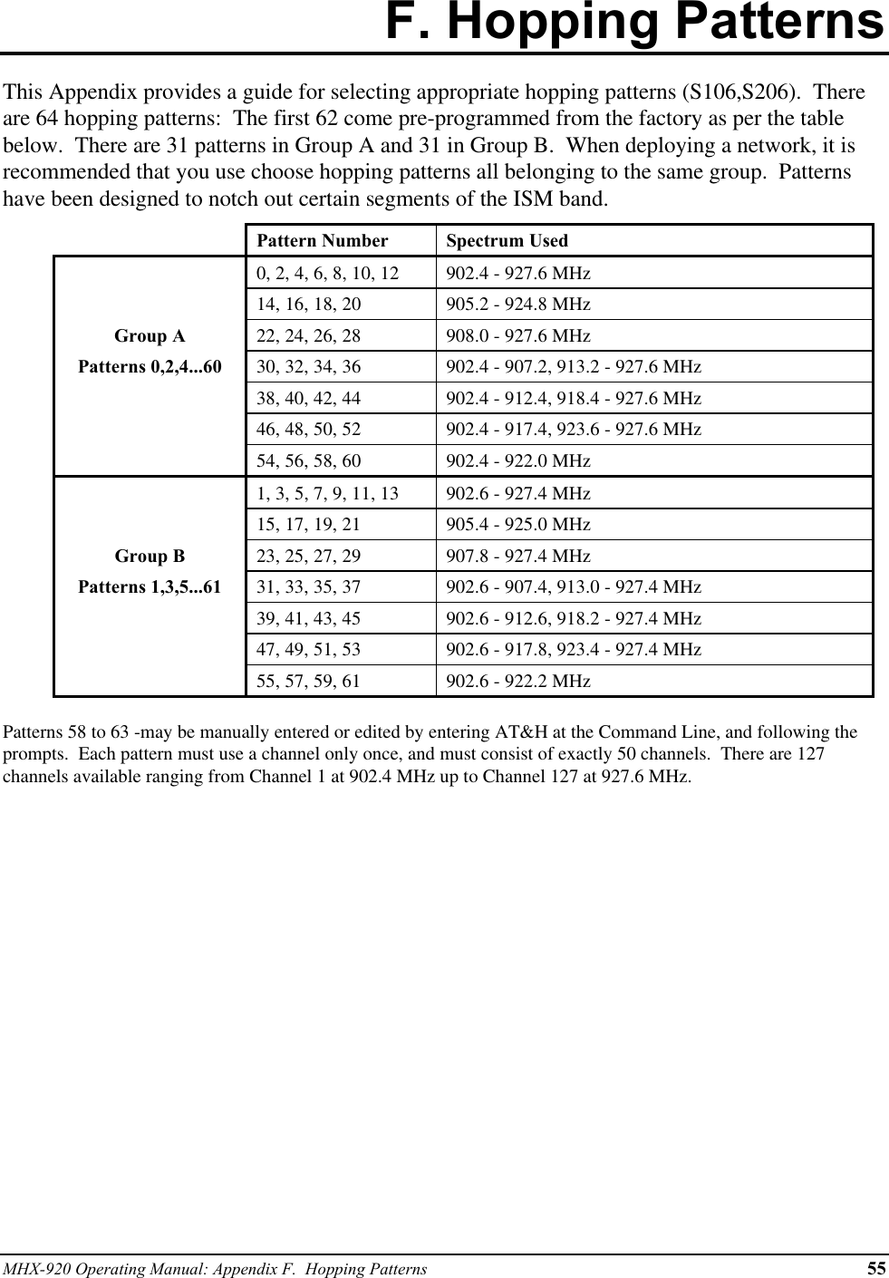 MHX-920 Operating Manual: Appendix F.  Hopping Patterns 55F. Hopping PatternsThis Appendix provides a guide for selecting appropriate hopping patterns (S106,S206).  Thereare 64 hopping patterns:  The first 62 come pre-programmed from the factory as per the tablebelow.  There are 31 patterns in Group A and 31 in Group B.  When deploying a network, it isrecommended that you use choose hopping patterns all belonging to the same group.  Patternshave been designed to notch out certain segments of the ISM band.Pattern Number Spectrum Used0, 2, 4, 6, 8, 10, 12 902.4 - 927.6 MHz14, 16, 18, 20 905.2 - 924.8 MHzGroup A 22, 24, 26, 28 908.0 - 927.6 MHzPatterns 0,2,4...60 30, 32, 34, 36 902.4 - 907.2, 913.2 - 927.6 MHz38, 40, 42, 44 902.4 - 912.4, 918.4 - 927.6 MHz46, 48, 50, 52 902.4 - 917.4, 923.6 - 927.6 MHz54, 56, 58, 60 902.4 - 922.0 MHz1, 3, 5, 7, 9, 11, 13 902.6 - 927.4 MHz15, 17, 19, 21 905.4 - 925.0 MHzGroup B 23, 25, 27, 29 907.8 - 927.4 MHzPatterns 1,3,5...61 31, 33, 35, 37 902.6 - 907.4, 913.0 - 927.4 MHz39, 41, 43, 45 902.6 - 912.6, 918.2 - 927.4 MHz47, 49, 51, 53 902.6 - 917.8, 923.4 - 927.4 MHz55, 57, 59, 61 902.6 - 922.2 MHzPatterns 58 to 63 -may be manually entered or edited by entering AT&amp;H at the Command Line, and following theprompts.  Each pattern must use a channel only once, and must consist of exactly 50 channels.  There are 127channels available ranging from Channel 1 at 902.4 MHz up to Channel 127 at 927.6 MHz.