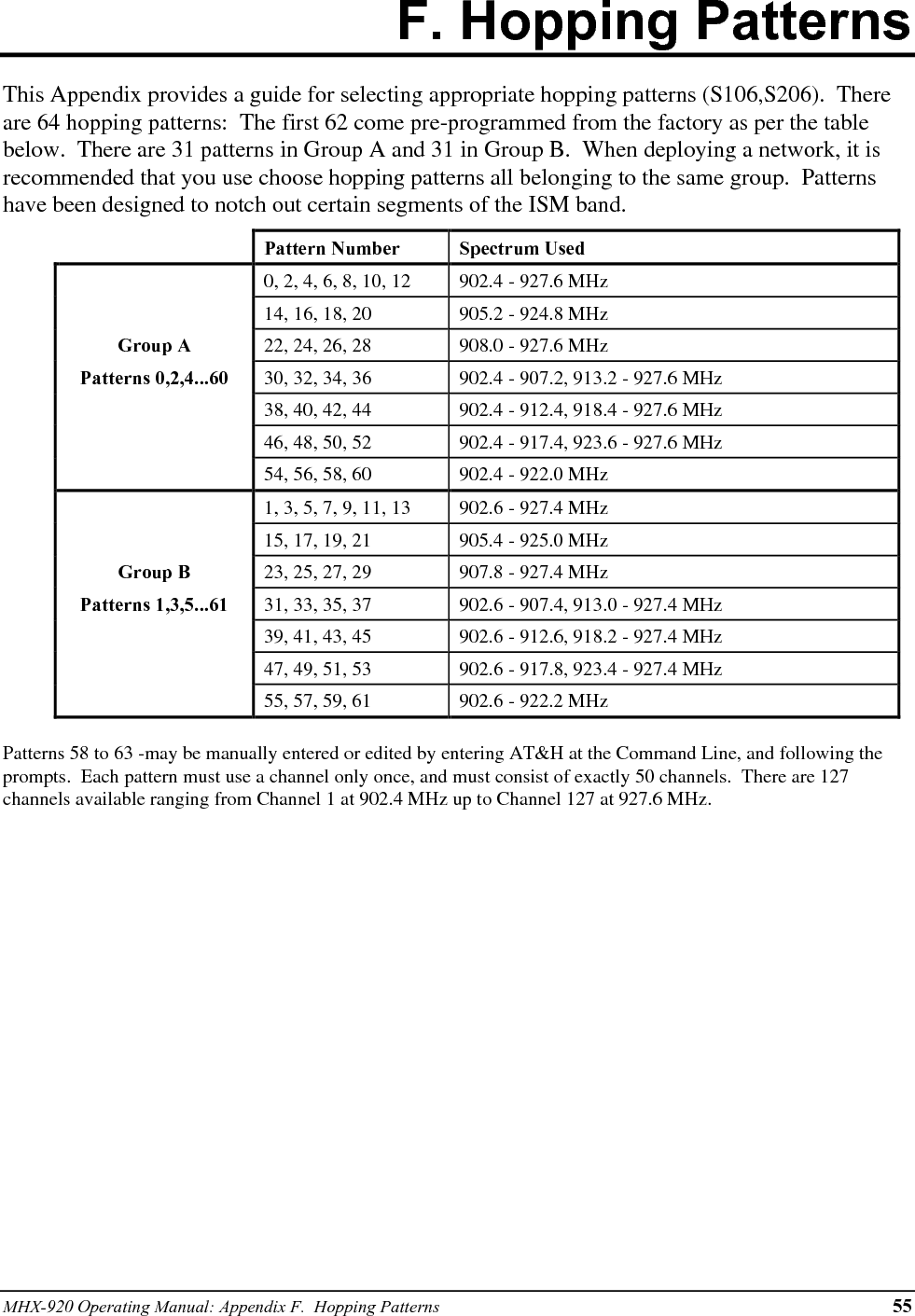 56 MHX-920 Operating Manual: Appendix F.  Hopping Patterns