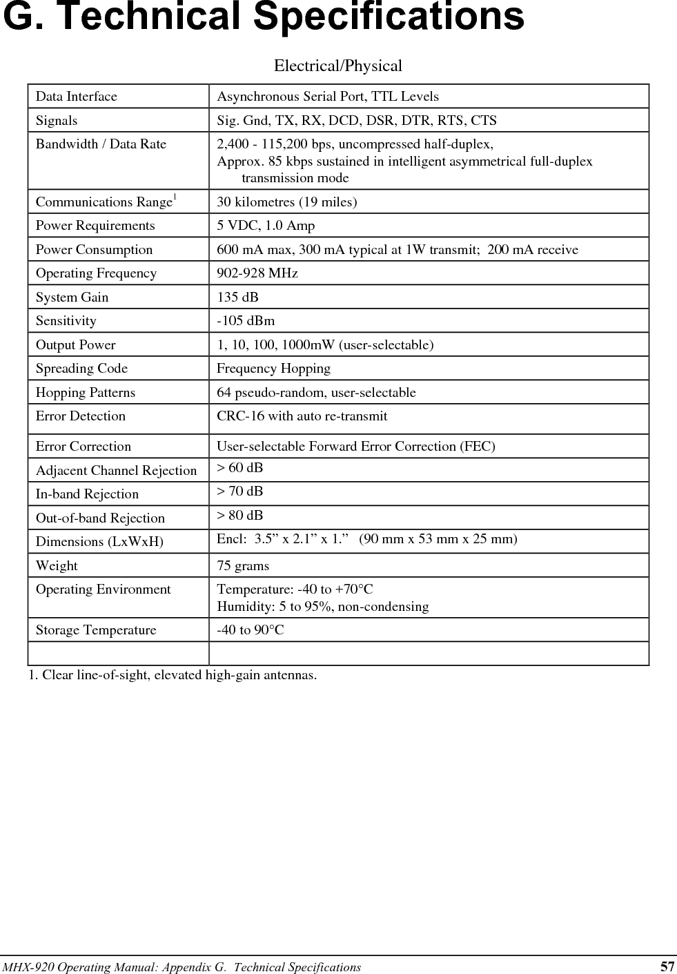 58 MHX-920 Operating Manual: Appendix H. Mechanical Drawings