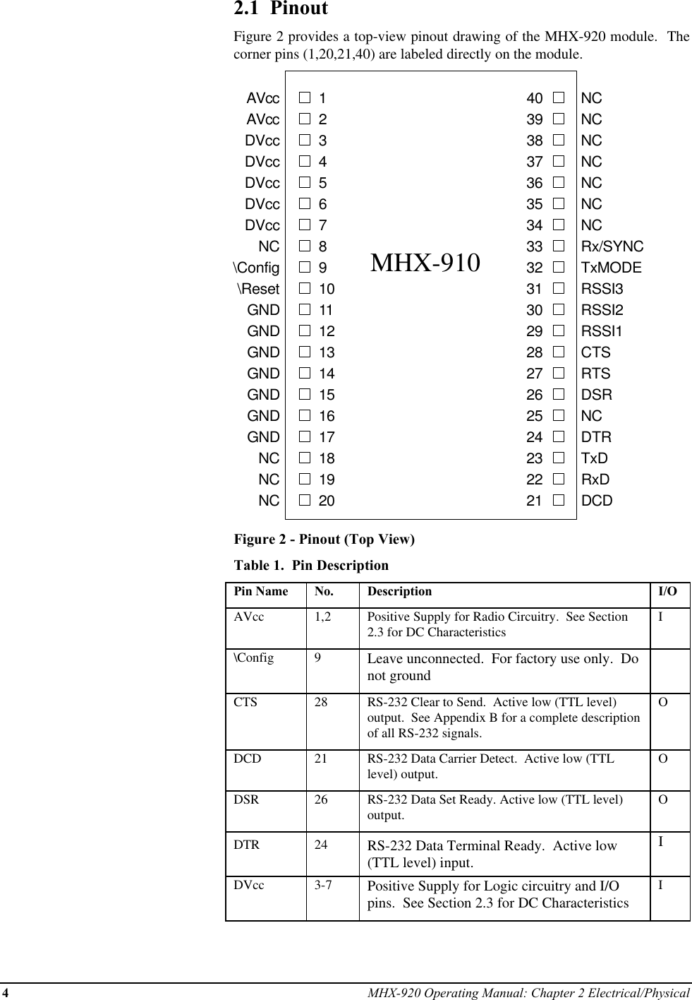 4MHX-920 Operating Manual: Chapter 2 Electrical/Physical2.1  PinoutFigure 2 provides a top-view pinout drawing of the MHX-920 module.  Thecorner pins (1,20,21,40) are labeled directly on the module.12345678910111213141516171836353433323130292827262524232221AVccAVccDVccDVccDVccDVccDVccNC\Config\ResetGNDGNDGNDGNDGNDGNDGNDNCNCNCNCNCNCNCNCRx/SYNCTxMODERSSI3RSSI2RSSI1CTSRTSDSRNCDTRTxDMHX-9101920NCNCRxDDCD37383940Figure 2 - Pinout (Top View)Table 1.  Pin DescriptionPin Name No. Description I/OAVcc 1,2 Positive Supply for Radio Circuitry.  See Section2.3 for DC Characteristics I\Config 9Leave unconnected.  For factory use only.  Donot groundCTS 28 RS-232 Clear to Send.  Active low (TTL level)output.  See Appendix B for a complete descriptionof all RS-232 signals.ODCD 21 RS-232 Data Carrier Detect.  Active low (TTLlevel) output. ODSR 26 RS-232 Data Set Ready. Active low (TTL level)output. ODTR 24 RS-232 Data Terminal Ready.  Active low(TTL level) input.IDVcc 3-7 Positive Supply for Logic circuitry and I/Opins.  See Section 2.3 for DC CharacteristicsI