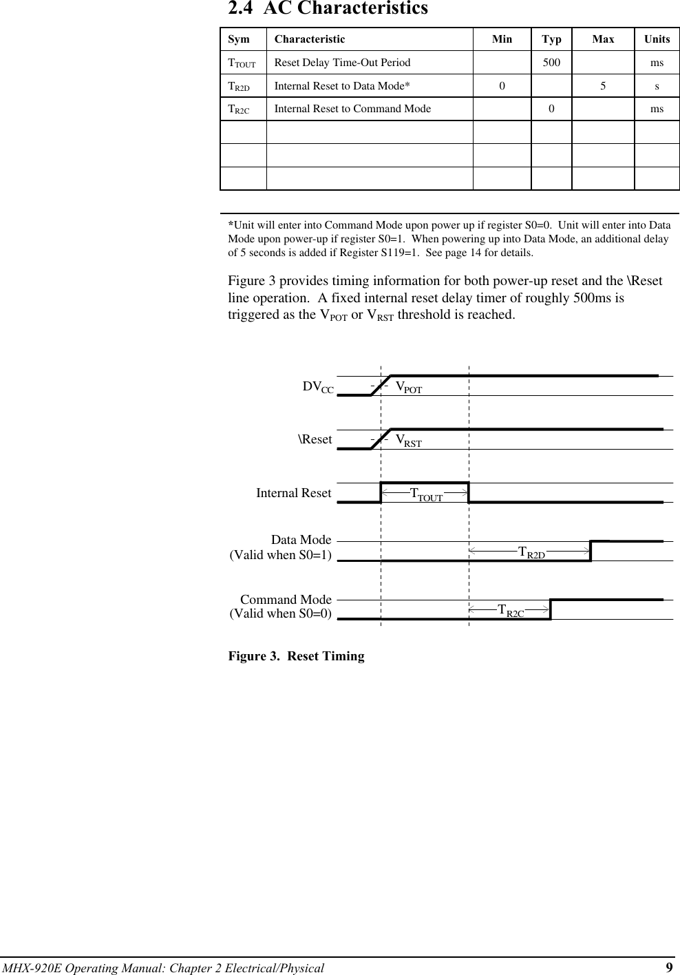 MHX-920E Operating Manual: Chapter 2 Electrical/Physical 92.4  AC CharacteristicsSym Characteristic Min Typ Max UnitsTTOUT Reset Delay Time-Out Period 500 msTR2D Internal Reset to Data Mode* 0 5 sTR2C Internal Reset to Command Mode 0ms*Unit will enter into Command Mode upon power up if register S0=0.  Unit will enter into DataMode upon power-up if register S0=1.  When powering up into Data Mode, an additional delayof 5 seconds is added if Register S119=1.  See page 14 for details.Figure 3 provides timing information for both power-up reset and the \Resetline operation.  A fixed internal reset delay timer of roughly 500ms istriggered as the VPOT or VRST threshold is reached.TVVDV\ResetInternal ResetCCTOUTRSTPOTTData ModeR2DTCommand ModeR2C(Valid when S0=1)(Valid when S0=0)Figure 3.  Reset Timing