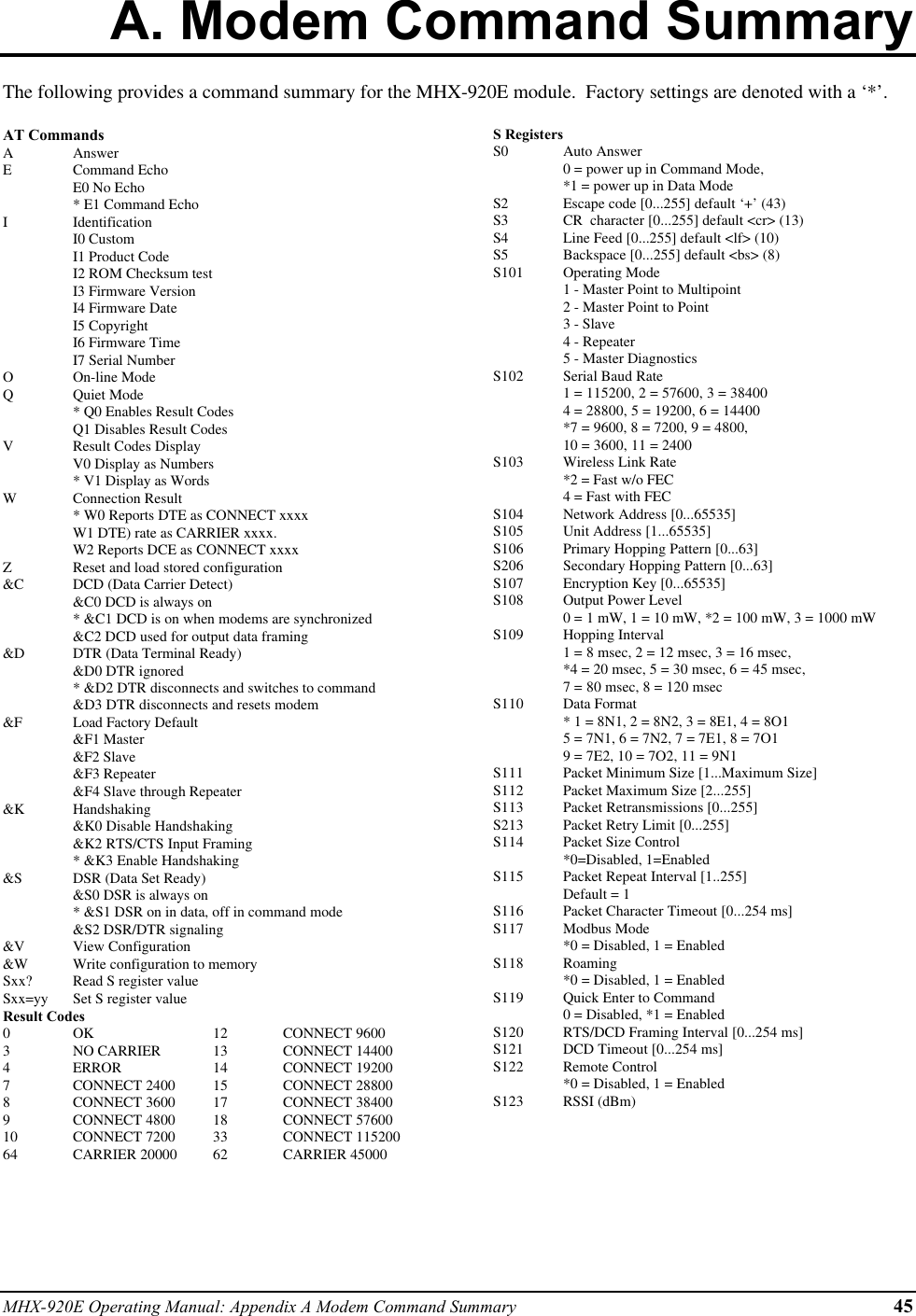 MHX-920E Operating Manual: Appendix A Modem Command Summary 45A. Modem Command SummaryThe following provides a command summary for the MHX-920E module.  Factory settings are denoted with a ‘*’.AT CommandsAAnswerECommand EchoE0 No Echo* E1 Command EchoIIdentificationI0 CustomI1 Product CodeI2 ROM Checksum testI3 Firmware VersionI4 Firmware DateI5 CopyrightI6 Firmware TimeI7 Serial NumberOOn-line ModeQQuiet Mode* Q0 Enables Result CodesQ1 Disables Result CodesVResult Codes DisplayV0 Display as Numbers* V1 Display as WordsWConnection Result* W0 Reports DTE as CONNECT xxxxW1 DTE) rate as CARRIER xxxx.W2 Reports DCE as CONNECT xxxxZReset and load stored configuration&amp;C DCD (Data Carrier Detect)&amp;C0 DCD is always on* &amp;C1 DCD is on when modems are synchronized&amp;C2 DCD used for output data framing&amp;D DTR (Data Terminal Ready)&amp;D0 DTR ignored* &amp;D2 DTR disconnects and switches to command&amp;D3 DTR disconnects and resets modem&amp;F Load Factory Default&amp;F1 Master&amp;F2 Slave&amp;F3 Repeater&amp;F4 Slave through Repeater&amp;K Handshaking&amp;K0 Disable Handshaking&amp;K2 RTS/CTS Input Framing* &amp;K3 Enable Handshaking&amp;S DSR (Data Set Ready)&amp;S0 DSR is always on* &amp;S1 DSR on in data, off in command mode&amp;S2 DSR/DTR signaling&amp;V View Configuration&amp;W Write configuration to memorySxx? Read S register valueSxx=yy Set S register valueResult Codes0OK 12 CONNECT 96003NO CARRIER 13 CONNECT 144004ERROR 14 CONNECT 192007CONNECT 2400 15 CONNECT 288008CONNECT 3600 17 CONNECT 384009CONNECT 4800 18 CONNECT 5760010 CONNECT 7200 33 CONNECT 11520064 CARRIER 20000 62 CARRIER 45000S RegistersS0 Auto Answer0 = power up in Command Mode,*1 = power up in Data ModeS2 Escape code [0...255] default ‘+’ (43)S3 CR  character [0...255] default &lt;cr&gt; (13)S4 Line Feed [0...255] default &lt;lf&gt; (10)S5 Backspace [0...255] default &lt;bs&gt; (8)S101 Operating Mode1 - Master Point to Multipoint2 - Master Point to Point3 - Slave4 - Repeater5 - Master DiagnosticsS102 Serial Baud Rate1 = 115200, 2 = 57600, 3 = 384004 = 28800, 5 = 19200, 6 = 14400*7 = 9600, 8 = 7200, 9 = 4800,10 = 3600, 11 = 2400S103 Wireless Link Rate*2 = Fast w/o FEC4 = Fast with FECS104 Network Address [0...65535]S105 Unit Address [1...65535]S106 Primary Hopping Pattern [0...63]S206 Secondary Hopping Pattern [0...63]S107 Encryption Key [0...65535]S108 Output Power Level0 = 1 mW, 1 = 10 mW, *2 = 100 mW, 3 = 1000 mWS109 Hopping Interval1 = 8 msec, 2 = 12 msec, 3 = 16 msec,*4 = 20 msec, 5 = 30 msec, 6 = 45 msec,7 = 80 msec, 8 = 120 msecS110 Data Format* 1 = 8N1, 2 = 8N2, 3 = 8E1, 4 = 8O15 = 7N1, 6 = 7N2, 7 = 7E1, 8 = 7O19 = 7E2, 10 = 7O2, 11 = 9N1S111 Packet Minimum Size [1...Maximum Size]S112 Packet Maximum Size [2...255]S113 Packet Retransmissions [0...255]S213 Packet Retry Limit [0...255]S114 Packet Size Control*0=Disabled, 1=EnabledS115 Packet Repeat Interval [1..255]Default = 1S116 Packet Character Timeout [0...254 ms]S117 Modbus Mode*0 = Disabled, 1 = EnabledS118 Roaming*0 = Disabled, 1 = EnabledS119 Quick Enter to Command0 = Disabled, *1 = EnabledS120 RTS/DCD Framing Interval [0...254 ms]S121 DCD Timeout [0...254 ms]S122 Remote Control*0 = Disabled, 1 = EnabledS123 RSSI (dBm)