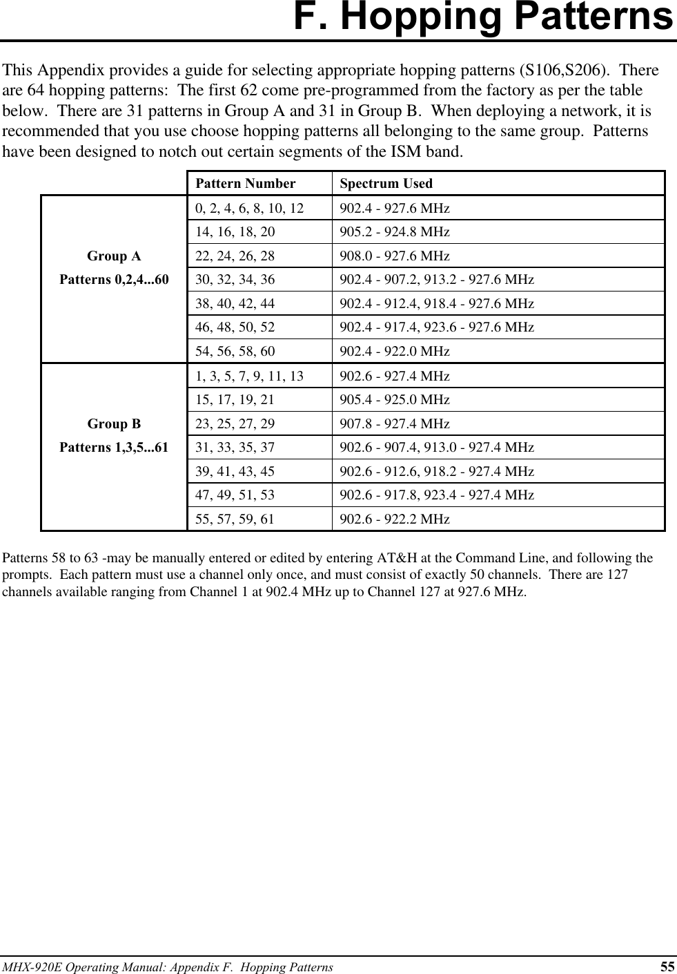 MHX-920E Operating Manual: Appendix F.  Hopping Patterns 55F. Hopping PatternsThis Appendix provides a guide for selecting appropriate hopping patterns (S106,S206).  Thereare 64 hopping patterns:  The first 62 come pre-programmed from the factory as per the tablebelow.  There are 31 patterns in Group A and 31 in Group B.  When deploying a network, it isrecommended that you use choose hopping patterns all belonging to the same group.  Patternshave been designed to notch out certain segments of the ISM band.Pattern Number Spectrum Used0, 2, 4, 6, 8, 10, 12 902.4 - 927.6 MHz14, 16, 18, 20 905.2 - 924.8 MHzGroup A 22, 24, 26, 28 908.0 - 927.6 MHzPatterns 0,2,4...60 30, 32, 34, 36 902.4 - 907.2, 913.2 - 927.6 MHz38, 40, 42, 44 902.4 - 912.4, 918.4 - 927.6 MHz46, 48, 50, 52 902.4 - 917.4, 923.6 - 927.6 MHz54, 56, 58, 60 902.4 - 922.0 MHz1, 3, 5, 7, 9, 11, 13 902.6 - 927.4 MHz15, 17, 19, 21 905.4 - 925.0 MHzGroup B 23, 25, 27, 29 907.8 - 927.4 MHzPatterns 1,3,5...61 31, 33, 35, 37 902.6 - 907.4, 913.0 - 927.4 MHz39, 41, 43, 45 902.6 - 912.6, 918.2 - 927.4 MHz47, 49, 51, 53 902.6 - 917.8, 923.4 - 927.4 MHz55, 57, 59, 61 902.6 - 922.2 MHzPatterns 58 to 63 -may be manually entered or edited by entering AT&amp;H at the Command Line, and following theprompts.  Each pattern must use a channel only once, and must consist of exactly 50 channels.  There are 127channels available ranging from Channel 1 at 902.4 MHz up to Channel 127 at 927.6 MHz.