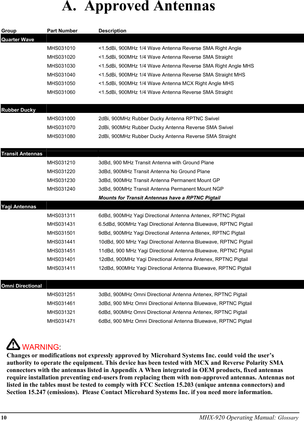 10 MHX-920 Operating Manual: Glossary A.  Approved Antennas  Group Part Number Description Quarter Wave         MHS031010  &lt;1.5dBi, 900MHz 1/4 Wave Antenna Reverse SMA Right Angle   MHS031020  &lt;1.5dBi, 900MHz 1/4 Wave Antenna Reverse SMA Straight   MHS031030  &lt;1.5dBi, 900MHz 1/4 Wave Antenna Reverse SMA Right Angle MHS   MHS031040  &lt;1.5dBi, 900MHz 1/4 Wave Antenna Reverse SMA Straight MHS   MHS031050  &lt;1.5dBi, 900MHz 1/4 Wave Antenna MCX Right Angle MHS   MHS031060  &lt;1.5dBi, 900MHz 1/4 Wave Antenna Reverse SMA Straight     Rubber Ducky         MHS031000  2dBi, 900MHz Rubber Ducky Antenna RPTNC Swivel   MHS031070  2dBi, 900MHz Rubber Ducky Antenna Reverse SMA Swivel   MHS031080  2dBi, 900MHz Rubber Ducky Antenna Reverse SMA Straight     Transit Antennas         MHS031210   3dBd, 900 MHz Transit Antenna with Ground Plane    MHS031220  3dBd, 900MHz Transit Antenna No Ground Plane    MHS031230  3dBd, 900MHz Transit Antenna Permanent Mount GP    MHS031240   3dBd, 900MHz Transit Antenna Permanent Mount NGP     Mounts for Transit Antennas have a RPTNC Pigtail Yagi Antennas         MHS031311  6dBd, 900MHz Yagi Directional Antenna Antenex, RPTNC Pigtail   MHS031431  6.5dBd, 900MHz Yagi Directional Antenna Bluewave, RPTNC Pigtail   MHS031501  9dBd, 900MHz Yagi Directional Antenna Antenex, RPTNC Pigtail   MHS031441  10dBd, 900 MHz Yagi Directional Antenna Bluewave, RPTNC Pigtail   MHS031451  11dBd, 900 MHz Yagi Directional Antenna Bluewave, RPTNC Pigtail   MHS031401  12dBd, 900MHz Yagi Directional Antenna Antenex, RPTNC Pigtail   MHS031411  12dBd, 900MHz Yagi Directional Antenna Bluewave, RPTNC Pigtail     Omni Directional         MHS031251  3dBd, 900MHz Omni Directional Antenna Antenex, RPTNC Pigtail   MHS031461  3dBd, 900 MHz Omni Directional Antenna Bluewave, RPTNC Pigtail   MHS031321  6dBd, 900MHz Omni Directional Antenna Antenex, RPTNC Pigtail   MHS031471  6dBd, 900 MHz Omni Directional Antenna Bluewave, RPTNC Pigtail            WARNING:   Changes or modifications not expressly approved by Microhard Systems Inc. could void the user’s authority to operate the equipment. This device has been tested with MCX and Reverse Polarity SMA connectors with the antennas listed in Appendix A When integrated in OEM products, fixed antennas require installation preventing end-users from replacing them with non-approved antennas. Antennas not listed in the tables must be tested to comply with FCC Section 15.203 (unique antenna connectors) and Section 15.247 (emissions).  Please Contact Microhard Systems Inc. if you need more information.  