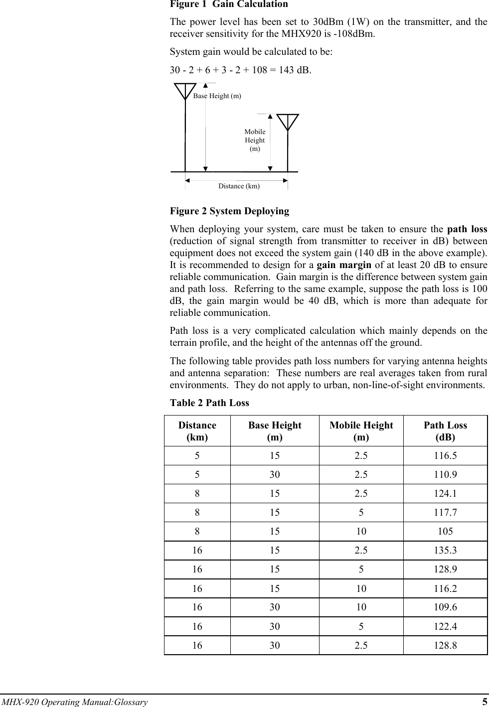 MHX-920 Operating Manual:Glossary 5 Figure 1  Gain Calculation The power level has been set to 30dBm (1W) on the transmitter, and the receiver sensitivity for the MHX920 is -108dBm.   System gain would be calculated to be: 30 - 2 + 6 + 3 - 2 + 108 = 143 dB.  Figure 2 System Deploying When deploying your system, care must be taken to ensure the path loss (reduction of signal strength from transmitter to receiver in dB) between equipment does not exceed the system gain (140 dB in the above example).  It is recommended to design for a gain margin of at least 20 dB to ensure reliable communication.  Gain margin is the difference between system gain and path loss.  Referring to the same example, suppose the path loss is 100 dB, the gain margin would be 40 dB, which is more than adequate for reliable communication. Path loss is a very complicated calculation which mainly depends on the terrain profile, and the height of the antennas off the ground.  The following table provides path loss numbers for varying antenna heights and antenna separation:  These numbers are real averages taken from rural environments.  They do not apply to urban, non-line-of-sight environments. Table 2 Path Loss Distance (km) Base Height (m) Mobile Height (m) Path Loss (dB) 5 15  2.5 116.5 5 30  2.5 110.9 8 15  2.5 124.1 8 15  5 117.7 8 15  10  105 16 15  2.5 135.3 16 15  5  128.9 16 15  10 116.2 16 30  10 109.6 16 30  5  122.4 16 30  2.5 128.8  Base Height (m)MobileHeight(m)Distance (km)