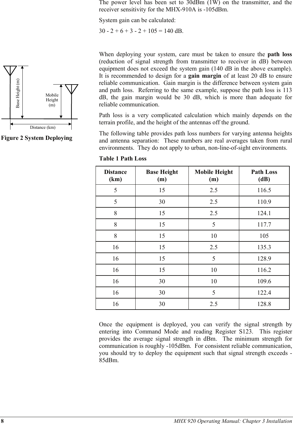 8 MHX 920 Operating Manual: Chapter 3 Installation        Base Height (m)MobileHeight(m)Distance (km) Figure 2 System Deploying  The power level has been set to 30dBm (1W) on the transmitter, and the receiver sensitivity for the MHX-910A is -105dBm.   System gain can be calculated: 30 - 2 + 6 + 3 - 2 + 105 = 140 dB.  When deploying your system, care must be taken to ensure the path loss (reduction of signal strength from transmitter to receiver in dB) between equipment does not exceed the system gain (140 dB in the above example).  It is recommended to design for a gain margin of at least 20 dB to ensure reliable communication.  Gain margin is the difference between system gain and path loss.  Referring to the same example, suppose the path loss is 113 dB, the gain margin would be 30 dB, which is more than adequate for reliable communication. Path loss is a very complicated calculation which mainly depends on the terrain profile, and the height of the antennas off the ground.  The following table provides path loss numbers for varying antenna heights and antenna separation:  These numbers are real averages taken from rural environments.  They do not apply to urban, non-line-of-sight environments. Table 1 Path Loss Distance (km) Base Height (m) Mobile Height (m) Path Loss (dB) 5 15  2.5 116.5 5 30  2.5 110.9 8 15  2.5 124.1 8 15  5 117.7 8 15  10  105 16 15  2.5 135.3 16 15  5  128.9 16 15  10 116.2 16 30  10 109.6 16 30  5  122.4 16 30  2.5 128.8  Once the equipment is deployed, you can verify the signal strength by entering into Command Mode and reading Register S123.  This register provides the average signal strength in dBm.  The minimum strength for communication is roughly -105dBm.  For consistent reliable communication, you should try to deploy the equipment such that signal strength exceeds -85dBm. 