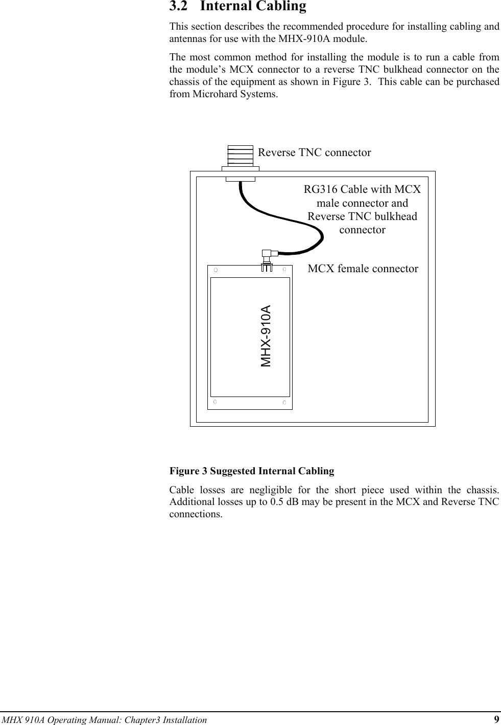 MHX 910A Operating Manual: Chapter3 Installation      9   3.2 Internal Cabling This section describes the recommended procedure for installing cabling and antennas for use with the MHX-910A module. The most common method for installing the module is to run a cable from the module’s MCX connector to a reverse TNC bulkhead connector on the chassis of the equipment as shown in Figure 3.  This cable can be purchased from Microhard Systems.    Figure 3 Suggested Internal Cabling   Cable losses are negligible for the short piece used within the chassis.  Additional losses up to 0.5 dB may be present in the MCX and Reverse TNC connections. RG316 Cable with MCX male connector and Reverse TNC bulkhead connector Reverse TNC connectorMCX female connector MHX-910A 