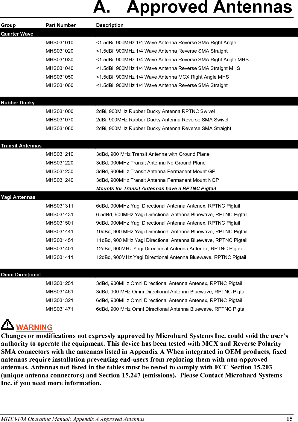 16 MHX 910A Operating Manual: Appendix A Approved Antennas  