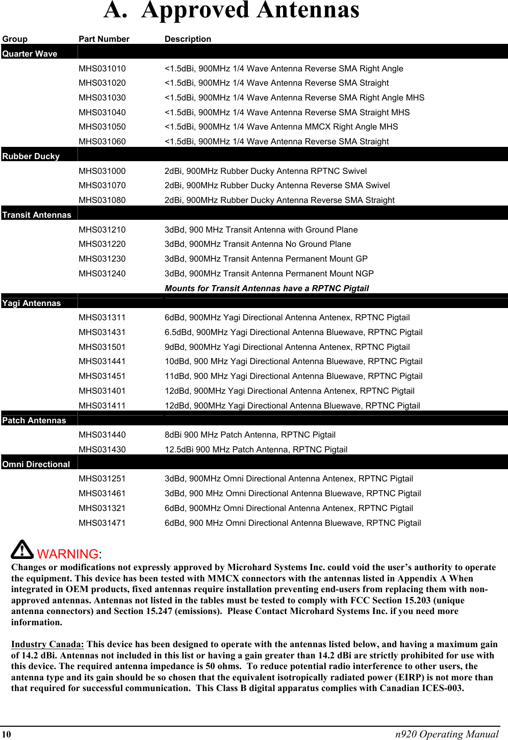 10 n920 Operating Manual A.  Approved Antennas Group Part Number Description Quarter Wave         MHS031010  &lt;1.5dBi, 900MHz 1/4 Wave Antenna Reverse SMA Right Angle   MHS031020  &lt;1.5dBi, 900MHz 1/4 Wave Antenna Reverse SMA Straight   MHS031030  &lt;1.5dBi, 900MHz 1/4 Wave Antenna Reverse SMA Right Angle MHS   MHS031040  &lt;1.5dBi, 900MHz 1/4 Wave Antenna Reverse SMA Straight MHS   MHS031050  &lt;1.5dBi, 900MHz 1/4 Wave Antenna MMCX Right Angle MHS   MHS031060  &lt;1.5dBi, 900MHz 1/4 Wave Antenna Reverse SMA Straight Rubber Ducky         MHS031000  2dBi, 900MHz Rubber Ducky Antenna RPTNC Swivel   MHS031070  2dBi, 900MHz Rubber Ducky Antenna Reverse SMA Swivel   MHS031080  2dBi, 900MHz Rubber Ducky Antenna Reverse SMA Straight Transit Antennas         MHS031210   3dBd, 900 MHz Transit Antenna with Ground Plane    MHS031220  3dBd, 900MHz Transit Antenna No Ground Plane    MHS031230  3dBd, 900MHz Transit Antenna Permanent Mount GP    MHS031240   3dBd, 900MHz Transit Antenna Permanent Mount NGP     Mounts for Transit Antennas have a RPTNC Pigtail Yagi Antennas         MHS031311  6dBd, 900MHz Yagi Directional Antenna Antenex, RPTNC Pigtail   MHS031431  6.5dBd, 900MHz Yagi Directional Antenna Bluewave, RPTNC Pigtail   MHS031501  9dBd, 900MHz Yagi Directional Antenna Antenex, RPTNC Pigtail   MHS031441  10dBd, 900 MHz Yagi Directional Antenna Bluewave, RPTNC Pigtail   MHS031451  11dBd, 900 MHz Yagi Directional Antenna Bluewave, RPTNC Pigtail   MHS031401  12dBd, 900MHz Yagi Directional Antenna Antenex, RPTNC Pigtail   MHS031411  12dBd, 900MHz Yagi Directional Antenna Bluewave, RPTNC Pigtail Patch Antennas       MHS031440  8dBi 900 MHz Patch Antenna, RPTNC Pigtail   MHS031430  12.5dBi 900 MHz Patch Antenna, RPTNC Pigtail Omni Directional        MHS031251 3dBd, 900MHz Omni Directional Antenna Antenex, RPTNC Pigtail   MHS031461  3dBd, 900 MHz Omni Directional Antenna Bluewave, RPTNC Pigtail  MHS031321 6dBd, 900MHz Omni Directional Antenna Antenex, RPTNC Pigtail   MHS031471  6dBd, 900 MHz Omni Directional Antenna Bluewave, RPTNC Pigtail           WARNING:   Changes or modifications not expressly approved by Microhard Systems Inc. could void the user’s authority to operate the equipment. This device has been tested with MMCX connectors with the antennas listed in Appendix A When integrated in OEM products, fixed antennas require installation preventing end-users from replacing them with non-approved antennas. Antennas not listed in the tables must be tested to comply with FCC Section 15.203 (unique antenna connectors) and Section 15.247 (emissions).  Please Contact Microhard Systems Inc. if you need more information.  Industry Canada: This device has been designed to operate with the antennas listed below, and having a maximum gain of 14.2 dBi. Antennas not included in this list or having a gain greater than 14.2 dBi are strictly prohibited for use with this device. The required antenna impedance is 50 ohms.  To reduce potential radio interference to other users, the antenna type and its gain should be so chosen that the equivalent isotropically radiated power (EIRP) is not more than that required for successful communication.  This Class B digital apparatus complies with Canadian ICES-003.  