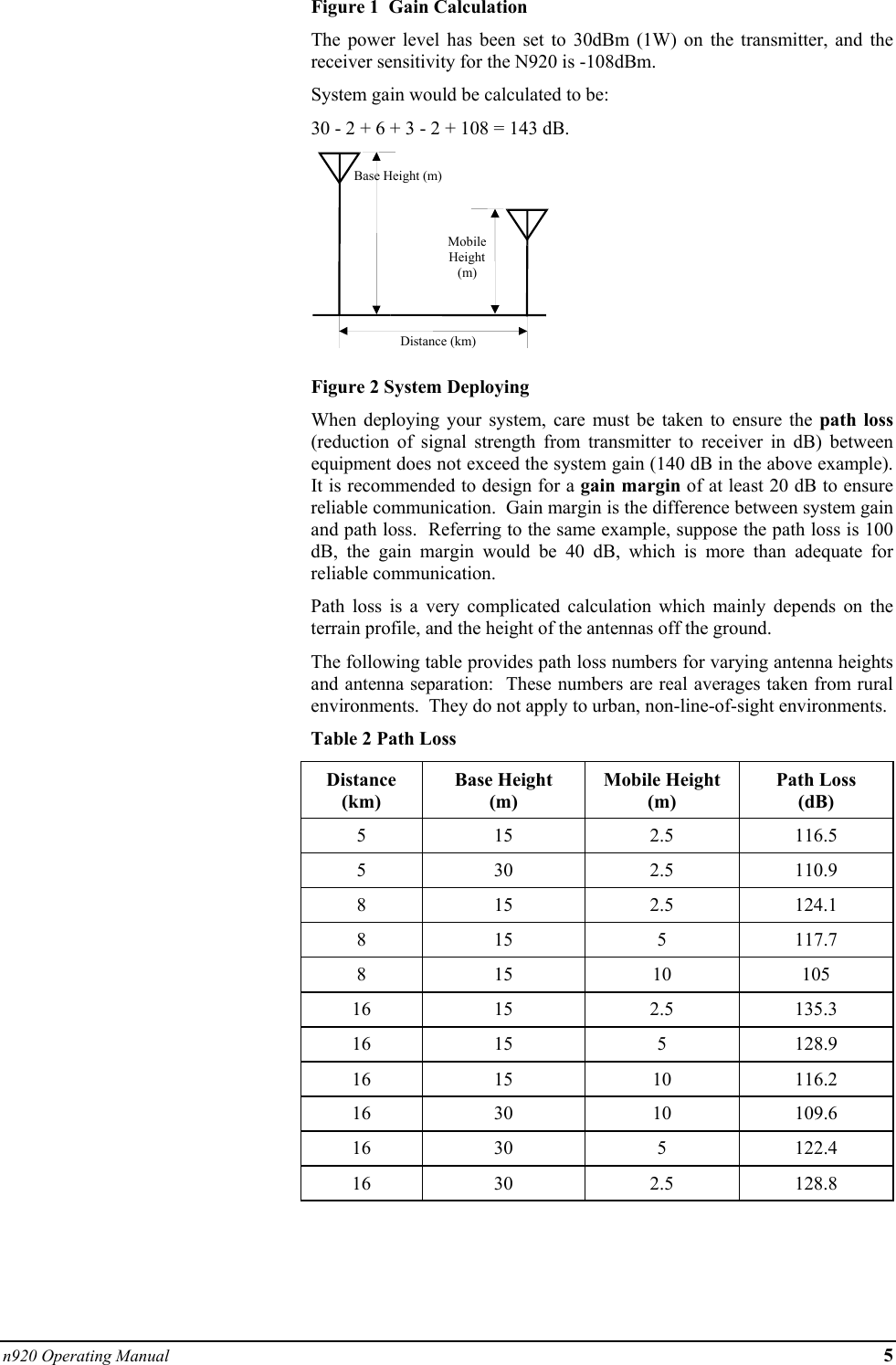 n920 Operating Manual 5 Figure 1  Gain Calculation The power level has been set to 30dBm (1W) on the transmitter, and the receiver sensitivity for the N920 is -108dBm.   System gain would be calculated to be: 30 - 2 + 6 + 3 - 2 + 108 = 143 dB.  Figure 2 System Deploying When deploying your system, care must be taken to ensure the path loss (reduction of signal strength from transmitter to receiver in dB) between equipment does not exceed the system gain (140 dB in the above example).  It is recommended to design for a gain margin of at least 20 dB to ensure reliable communication.  Gain margin is the difference between system gain and path loss.  Referring to the same example, suppose the path loss is 100 dB, the gain margin would be 40 dB, which is more than adequate for reliable communication. Path loss is a very complicated calculation which mainly depends on the terrain profile, and the height of the antennas off the ground.  The following table provides path loss numbers for varying antenna heights and antenna separation:  These numbers are real averages taken from rural environments.  They do not apply to urban, non-line-of-sight environments. Table 2 Path Loss Distance (km) Base Height (m) Mobile Height (m) Path Loss (dB) 5 15  2.5 116.5 5 30  2.5 110.9 8 15  2.5 124.1 8 15  5 117.7 8 15  10  105 16 15  2.5 135.3 16 15  5  128.9 16 15  10 116.2 16 30  10 109.6 16 30  5  122.4 16 30  2.5 128.8  Base Height (m)MobileHeight(m)Distance (km)