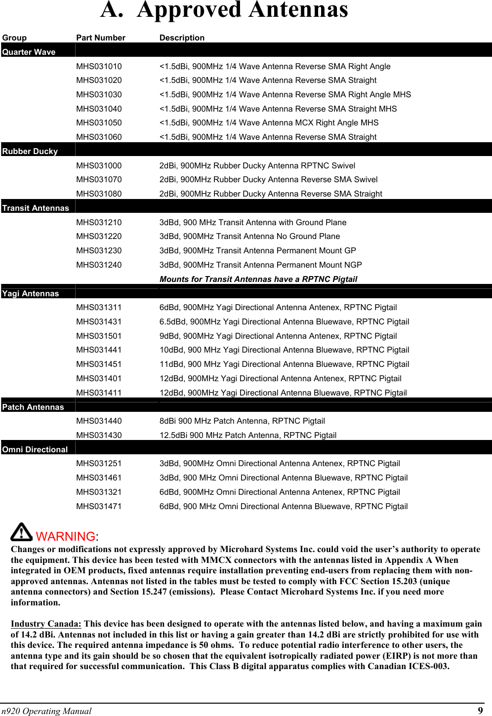 n920 Operating Manual 9 A.  Approved Antennas Group Part Number Description Quarter Wave         MHS031010  &lt;1.5dBi, 900MHz 1/4 Wave Antenna Reverse SMA Right Angle   MHS031020  &lt;1.5dBi, 900MHz 1/4 Wave Antenna Reverse SMA Straight   MHS031030  &lt;1.5dBi, 900MHz 1/4 Wave Antenna Reverse SMA Right Angle MHS   MHS031040  &lt;1.5dBi, 900MHz 1/4 Wave Antenna Reverse SMA Straight MHS   MHS031050  &lt;1.5dBi, 900MHz 1/4 Wave Antenna MCX Right Angle MHS   MHS031060  &lt;1.5dBi, 900MHz 1/4 Wave Antenna Reverse SMA Straight Rubber Ducky         MHS031000  2dBi, 900MHz Rubber Ducky Antenna RPTNC Swivel   MHS031070  2dBi, 900MHz Rubber Ducky Antenna Reverse SMA Swivel   MHS031080  2dBi, 900MHz Rubber Ducky Antenna Reverse SMA Straight Transit Antennas         MHS031210   3dBd, 900 MHz Transit Antenna with Ground Plane    MHS031220  3dBd, 900MHz Transit Antenna No Ground Plane    MHS031230  3dBd, 900MHz Transit Antenna Permanent Mount GP    MHS031240   3dBd, 900MHz Transit Antenna Permanent Mount NGP     Mounts for Transit Antennas have a RPTNC Pigtail Yagi Antennas         MHS031311  6dBd, 900MHz Yagi Directional Antenna Antenex, RPTNC Pigtail   MHS031431  6.5dBd, 900MHz Yagi Directional Antenna Bluewave, RPTNC Pigtail   MHS031501  9dBd, 900MHz Yagi Directional Antenna Antenex, RPTNC Pigtail   MHS031441  10dBd, 900 MHz Yagi Directional Antenna Bluewave, RPTNC Pigtail   MHS031451  11dBd, 900 MHz Yagi Directional Antenna Bluewave, RPTNC Pigtail   MHS031401  12dBd, 900MHz Yagi Directional Antenna Antenex, RPTNC Pigtail   MHS031411  12dBd, 900MHz Yagi Directional Antenna Bluewave, RPTNC Pigtail Patch Antennas       MHS031440  8dBi 900 MHz Patch Antenna, RPTNC Pigtail   MHS031430  12.5dBi 900 MHz Patch Antenna, RPTNC Pigtail Omni Directional        MHS031251 3dBd, 900MHz Omni Directional Antenna Antenex, RPTNC Pigtail   MHS031461  3dBd, 900 MHz Omni Directional Antenna Bluewave, RPTNC Pigtail  MHS031321 6dBd, 900MHz Omni Directional Antenna Antenex, RPTNC Pigtail   MHS031471  6dBd, 900 MHz Omni Directional Antenna Bluewave, RPTNC Pigtail           WARNING:   Changes or modifications not expressly approved by Microhard Systems Inc. could void the user’s authority to operate the equipment. This device has been tested with MMCX connectors with the antennas listed in Appendix A When integrated in OEM products, fixed antennas require installation preventing end-users from replacing them with non-approved antennas. Antennas not listed in the tables must be tested to comply with FCC Section 15.203 (unique antenna connectors) and Section 15.247 (emissions).  Please Contact Microhard Systems Inc. if you need more information.  Industry Canada: This device has been designed to operate with the antennas listed below, and having a maximum gain of 14.2 dBi. Antennas not included in this list or having a gain greater than 14.2 dBi are strictly prohibited for use with this device. The required antenna impedance is 50 ohms.  To reduce potential radio interference to other users, the antenna type and its gain should be so chosen that the equivalent isotropically radiated power (EIRP) is not more than that required for successful communication.  This Class B digital apparatus complies with Canadian ICES-003.  