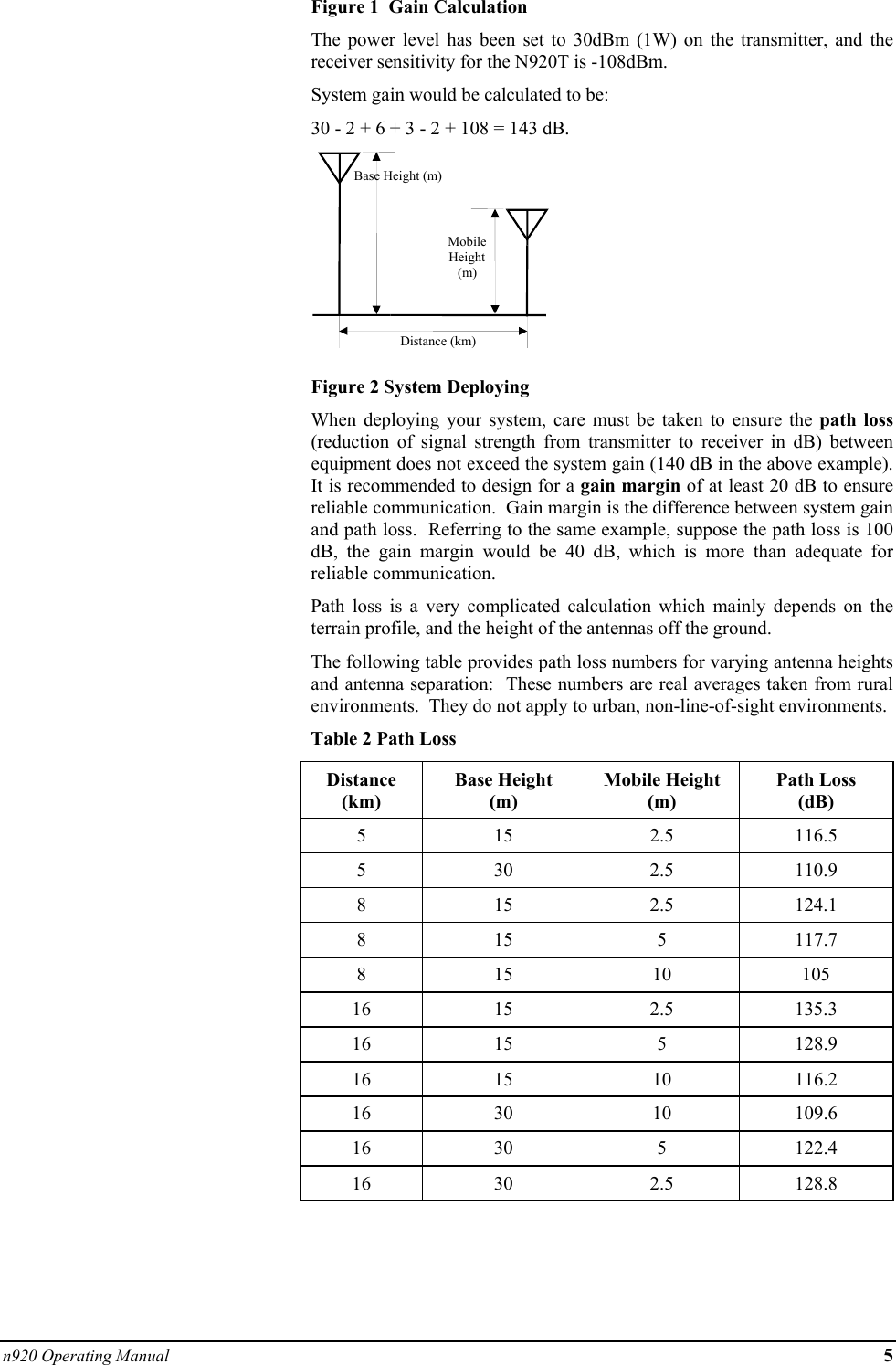 n920 Operating Manual 5 Figure 1  Gain Calculation The power level has been set to 30dBm (1W) on the transmitter, and the receiver sensitivity for the N920T is -108dBm.   System gain would be calculated to be: 30 - 2 + 6 + 3 - 2 + 108 = 143 dB.  Figure 2 System Deploying When deploying your system, care must be taken to ensure the path loss (reduction of signal strength from transmitter to receiver in dB) between equipment does not exceed the system gain (140 dB in the above example).  It is recommended to design for a gain margin of at least 20 dB to ensure reliable communication.  Gain margin is the difference between system gain and path loss.  Referring to the same example, suppose the path loss is 100 dB, the gain margin would be 40 dB, which is more than adequate for reliable communication. Path loss is a very complicated calculation which mainly depends on the terrain profile, and the height of the antennas off the ground.  The following table provides path loss numbers for varying antenna heights and antenna separation:  These numbers are real averages taken from rural environments.  They do not apply to urban, non-line-of-sight environments. Table 2 Path Loss Distance (km) Base Height (m) Mobile Height (m) Path Loss (dB) 5 15  2.5 116.5 5 30  2.5 110.9 8 15  2.5 124.1 8 15  5 117.7 8 15  10  105 16 15  2.5 135.3 16 15  5  128.9 16 15  10 116.2 16 30  10 109.6 16 30  5  122.4 16 30  2.5 128.8  Base Height (m)MobileHeight(m)Distance (km)