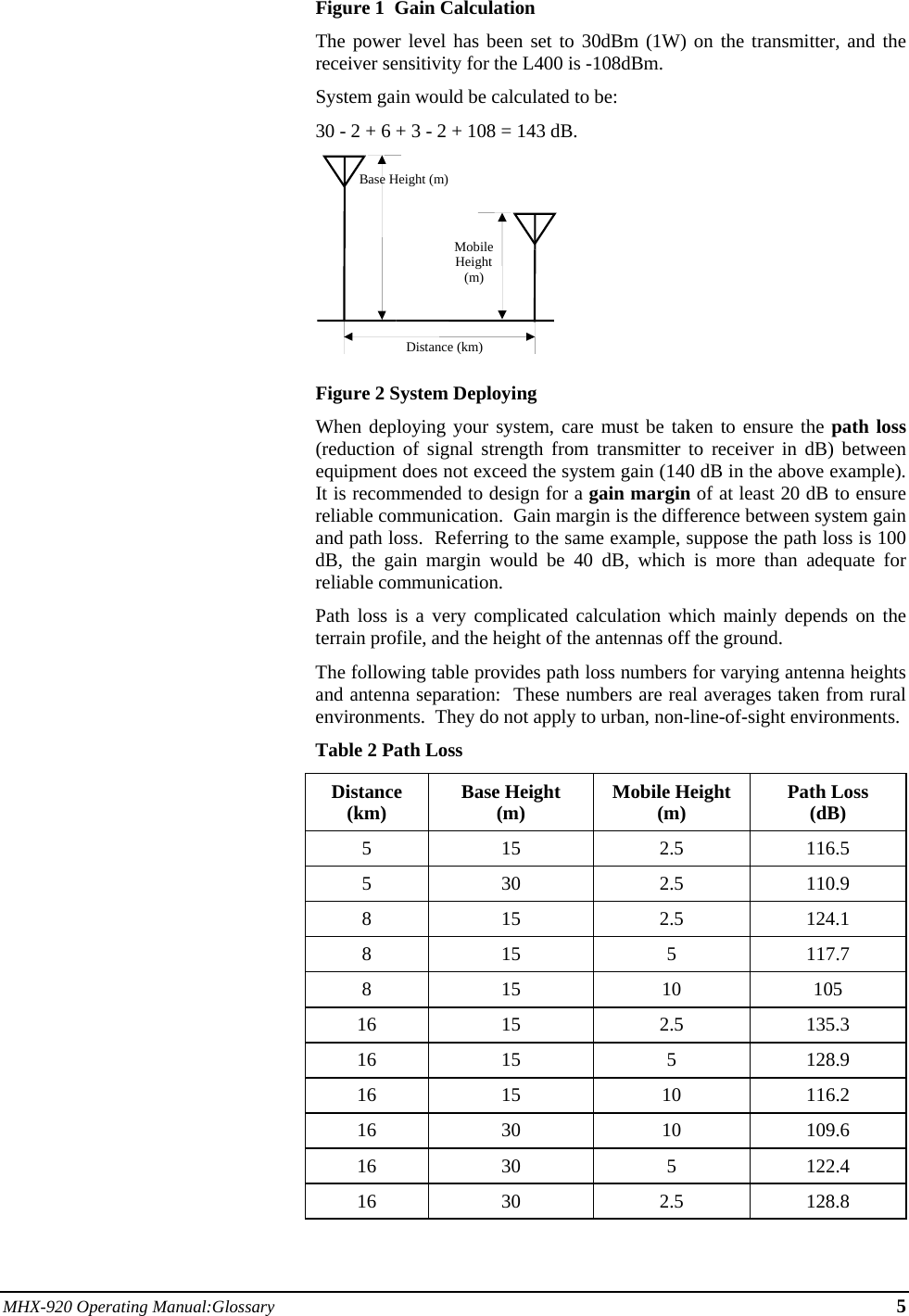 MHX-920 Operating Manual:Glossary 5 Figure 1  Gain Calculation The power level has been set to 30dBm (1W) on the transmitter, and the receiver sensitivity for the L400 is -108dBm.   System gain would be calculated to be: 30 - 2 + 6 + 3 - 2 + 108 = 143 dB.  Figure 2 System Deploying When deploying your system, care must be taken to ensure the path loss (reduction of signal strength from transmitter to receiver in dB) between equipment does not exceed the system gain (140 dB in the above example).  It is recommended to design for a gain margin of at least 20 dB to ensure reliable communication.  Gain margin is the difference between system gain and path loss.  Referring to the same example, suppose the path loss is 100 dB, the gain margin would be 40 dB, which is more than adequate for reliable communication. Path loss is a very complicated calculation which mainly depends on the terrain profile, and the height of the antennas off the ground.  The following table provides path loss numbers for varying antenna heights and antenna separation:  These numbers are real averages taken from rural environments.  They do not apply to urban, non-line-of-sight environments. Table 2 Path Loss Distance (km)  Base Height (m)  Mobile Height (m)  Path Loss (dB) 5 15  2.5 116.5 5 30  2.5 110.9 8 15  2.5 124.1 8 15  5 117.7 8 15  10 105 16 15  2.5 135.3 16 15  5  128.9 16 15  10 116.2 16 30  10 109.6 16 30  5  122.4 16 30  2.5 128.8  Base Height (m)MobileHeight(m)Distance (km)