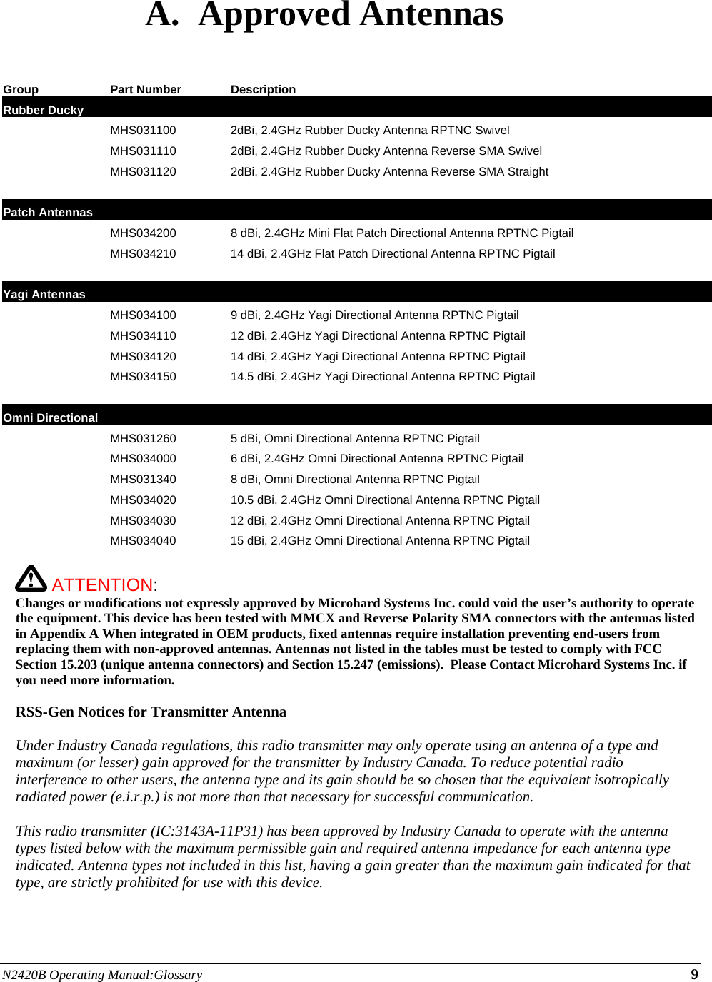 N2420B Operating Manual:Glossary 9 A.  Approved Antennas   Group Part Number Description Rubber Ducky         MHS031100  2dBi, 2.4GHz Rubber Ducky Antenna RPTNC Swivel   MHS031110  2dBi, 2.4GHz Rubber Ducky Antenna Reverse SMA Swivel   MHS031120  2dBi, 2.4GHz Rubber Ducky Antenna Reverse SMA Straight     Patch Antennas       MHS034200  8 dBi, 2.4GHz Mini Flat Patch Directional Antenna RPTNC Pigtail   MHS034210  14 dBi, 2.4GHz Flat Patch Directional Antenna RPTNC Pigtail     Yagi Antennas         MHS034100  9 dBi, 2.4GHz Yagi Directional Antenna RPTNC Pigtail   MHS034110  12 dBi, 2.4GHz Yagi Directional Antenna RPTNC Pigtail   MHS034120  14 dBi, 2.4GHz Yagi Directional Antenna RPTNC Pigtail   MHS034150  14.5 dBi, 2.4GHz Yagi Directional Antenna RPTNC Pigtail     Omni Directional         MHS031260  5 dBi, Omni Directional Antenna RPTNC Pigtail   MHS034000  6 dBi, 2.4GHz Omni Directional Antenna RPTNC Pigtail   MHS031340  8 dBi, Omni Directional Antenna RPTNC Pigtail   MHS034020  10.5 dBi, 2.4GHz Omni Directional Antenna RPTNC Pigtail   MHS034030  12 dBi, 2.4GHz Omni Directional Antenna RPTNC Pigtail   MHS034040  15 dBi, 2.4GHz Omni Directional Antenna RPTNC Pigtail           ATTENTION:   Changes or modifications not expressly approved by Microhard Systems Inc. could void the user’s authority to operate the equipment. This device has been tested with MMCX and Reverse Polarity SMA connectors with the antennas listed in Appendix A When integrated in OEM products, fixed antennas require installation preventing end-users from replacing them with non-approved antennas. Antennas not listed in the tables must be tested to comply with FCC Section 15.203 (unique antenna connectors) and Section 15.247 (emissions).  Please Contact Microhard Systems Inc. if you need more information.  RSS-Gen Notices for Transmitter Antenna  Under Industry Canada regulations, this radio transmitter may only operate using an antenna of a type and maximum (or lesser) gain approved for the transmitter by Industry Canada. To reduce potential radio interference to other users, the antenna type and its gain should be so chosen that the equivalent isotropically radiated power (e.i.r.p.) is not more than that necessary for successful communication.  This radio transmitter (IC:3143A-11P31) has been approved by Industry Canada to operate with the antenna types listed below with the maximum permissible gain and required antenna impedance for each antenna type indicated. Antenna types not included in this list, having a gain greater than the maximum gain indicated for that type, are strictly prohibited for use with this device.    