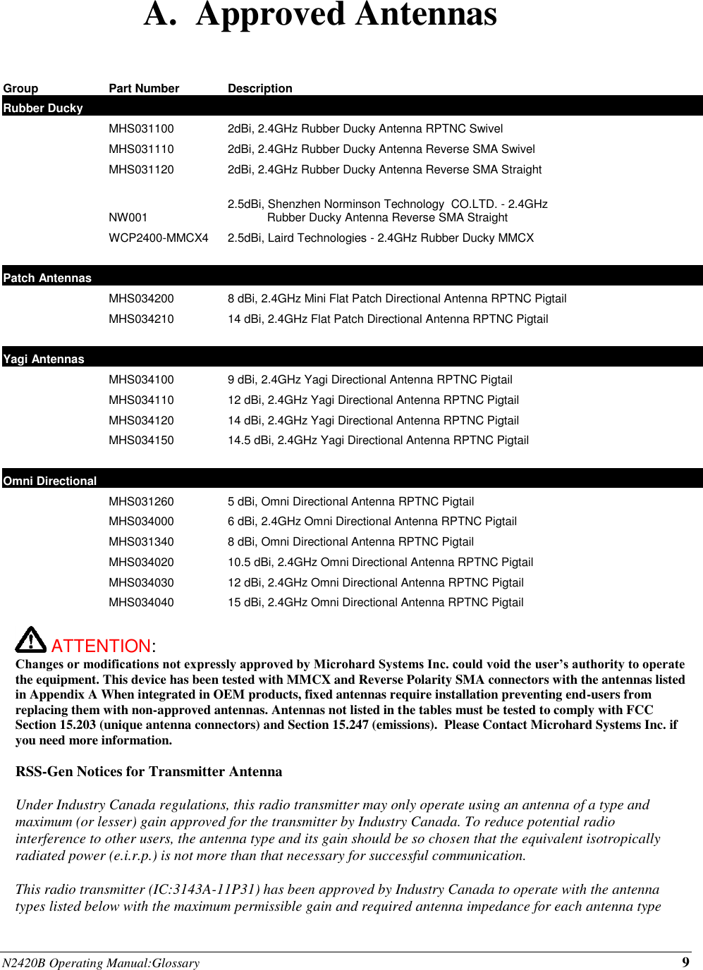 N2420B Operating Manual:Glossary 9 A.  Approved Antennas   Group Part Number Description Rubber Ducky      MHS031100 2dBi, 2.4GHz Rubber Ducky Antenna RPTNC Swivel  MHS031110 2dBi, 2.4GHz Rubber Ducky Antenna Reverse SMA Swivel  MHS031120 2dBi, 2.4GHz Rubber Ducky Antenna Reverse SMA Straight     NW001 2.5dBi, Shenzhen Norminson Technology  CO.LTD. - 2.4GHz              Rubber Ducky Antenna Reverse SMA Straight  WCP2400-MMCX4 2.5dBi, Laird Technologies - 2.4GHz Rubber Ducky MMCX    Patch Antennas    MHS034200 8 dBi, 2.4GHz Mini Flat Patch Directional Antenna RPTNC Pigtail  MHS034210 14 dBi, 2.4GHz Flat Patch Directional Antenna RPTNC Pigtail    Yagi Antennas      MHS034100 9 dBi, 2.4GHz Yagi Directional Antenna RPTNC Pigtail  MHS034110 12 dBi, 2.4GHz Yagi Directional Antenna RPTNC Pigtail  MHS034120 14 dBi, 2.4GHz Yagi Directional Antenna RPTNC Pigtail  MHS034150 14.5 dBi, 2.4GHz Yagi Directional Antenna RPTNC Pigtail    Omni Directional      MHS031260 5 dBi, Omni Directional Antenna RPTNC Pigtail  MHS034000 6 dBi, 2.4GHz Omni Directional Antenna RPTNC Pigtail  MHS031340 8 dBi, Omni Directional Antenna RPTNC Pigtail  MHS034020 10.5 dBi, 2.4GHz Omni Directional Antenna RPTNC Pigtail  MHS034030 12 dBi, 2.4GHz Omni Directional Antenna RPTNC Pigtail  MHS034040 15 dBi, 2.4GHz Omni Directional Antenna RPTNC Pigtail               ATTENTION:   Changes or modifications not expressly approved by Microhard Systems Inc. could void the user’s authority to operate the equipment. This device has been tested with MMCX and Reverse Polarity SMA connectors with the antennas listed in Appendix A When integrated in OEM products, fixed antennas require installation preventing end-users from replacing them with non-approved antennas. Antennas not listed in the tables must be tested to comply with FCC Section 15.203 (unique antenna connectors) and Section 15.247 (emissions).  Please Contact Microhard Systems Inc. if you need more information.  RSS-Gen Notices for Transmitter Antenna  Under Industry Canada regulations, this radio transmitter may only operate using an antenna of a type and maximum (or lesser) gain approved for the transmitter by Industry Canada. To reduce potential radio interference to other users, the antenna type and its gain should be so chosen that the equivalent isotropically radiated power (e.i.r.p.) is not more than that necessary for successful communication.  This radio transmitter (IC:3143A-11P31) has been approved by Industry Canada to operate with the antenna types listed below with the maximum permissible gain and required antenna impedance for each antenna type  