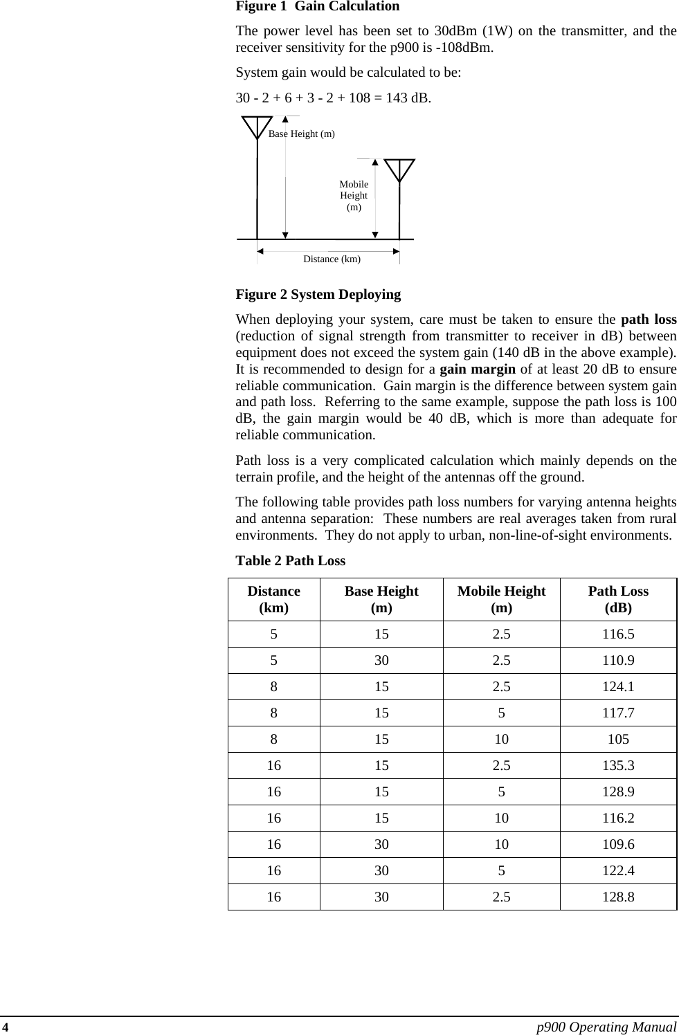 4 p900 Operating Manual Figure 1  Gain Calculation The power level has been set to 30dBm (1W) on the transmitter, and the receiver sensitivity for the p900 is -108dBm.   System gain would be calculated to be: 30 - 2 + 6 + 3 - 2 + 108 = 143 dB.  Figure 2 System Deploying When deploying your system, care must be taken to ensure the path loss (reduction of signal strength from transmitter to receiver in dB) between equipment does not exceed the system gain (140 dB in the above example).  It is recommended to design for a gain margin of at least 20 dB to ensure reliable communication.  Gain margin is the difference between system gain and path loss.  Referring to the same example, suppose the path loss is 100 dB, the gain margin would be 40 dB, which is more than adequate for reliable communication. Path loss is a very complicated calculation which mainly depends on the terrain profile, and the height of the antennas off the ground.  The following table provides path loss numbers for varying antenna heights and antenna separation:  These numbers are real averages taken from rural environments.  They do not apply to urban, non-line-of-sight environments. Table 2 Path Loss Distance (km)  Base Height (m)  Mobile Height (m)  Path Loss (dB) 5 15  2.5 116.5 5 30  2.5 110.9 8 15  2.5 124.1 8 15  5 117.7 8 15  10 105 16 15  2.5 135.3 16 15  5  128.9 16 15  10 116.2 16 30  10 109.6 16 30  5  122.4 16 30  2.5 128.8  Base Height (m)MobileHeight(m)Distance (km)