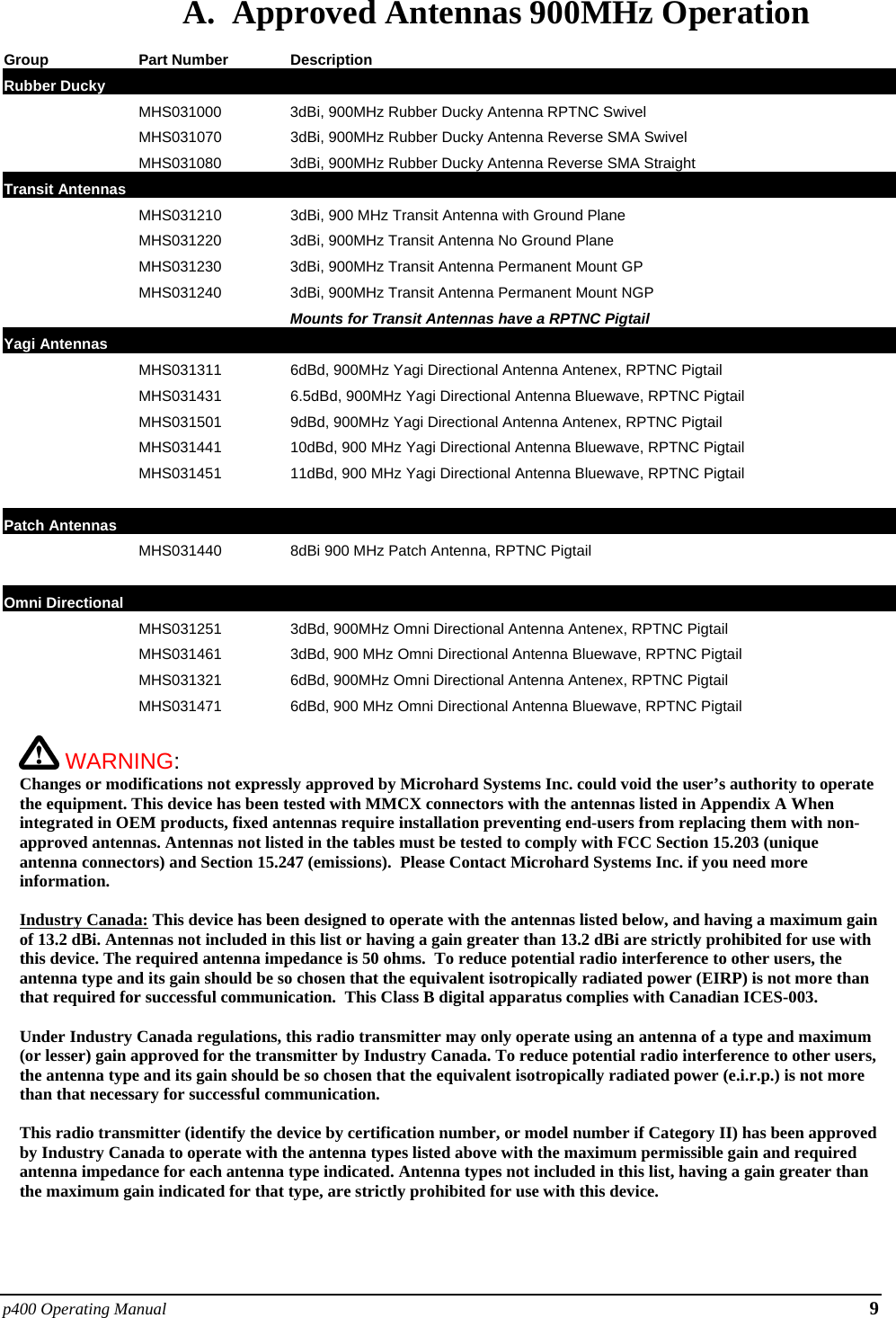 p400 Operating Manual 9 A.  Approved Antennas 900MHz Operation Group Part Number Description Rubber Ducky         MHS031000  3dBi, 900MHz Rubber Ducky Antenna RPTNC Swivel   MHS031070  3dBi, 900MHz Rubber Ducky Antenna Reverse SMA Swivel   MHS031080  3dBi, 900MHz Rubber Ducky Antenna Reverse SMA Straight Transit Antennas         MHS031210   3dBi, 900 MHz Transit Antenna with Ground Plane    MHS031220  3dBi, 900MHz Transit Antenna No Ground Plane    MHS031230  3dBi, 900MHz Transit Antenna Permanent Mount GP    MHS031240   3dBi, 900MHz Transit Antenna Permanent Mount NGP     Mounts for Transit Antennas have a RPTNC Pigtail Yagi Antennas         MHS031311  6dBd, 900MHz Yagi Directional Antenna Antenex, RPTNC Pigtail   MHS031431  6.5dBd, 900MHz Yagi Directional Antenna Bluewave, RPTNC Pigtail   MHS031501  9dBd, 900MHz Yagi Directional Antenna Antenex, RPTNC Pigtail   MHS031441  10dBd, 900 MHz Yagi Directional Antenna Bluewave, RPTNC Pigtail   MHS031451  11dBd, 900 MHz Yagi Directional Antenna Bluewave, RPTNC Pigtail     Patch Antennas       MHS031440  8dBi 900 MHz Patch Antenna, RPTNC Pigtail     Omni Directional         MHS031251  3dBd, 900MHz Omni Directional Antenna Antenex, RPTNC Pigtail   MHS031461  3dBd, 900 MHz Omni Directional Antenna Bluewave, RPTNC Pigtail   MHS031321  6dBd, 900MHz Omni Directional Antenna Antenex, RPTNC Pigtail   MHS031471  6dBd, 900 MHz Omni Directional Antenna Bluewave, RPTNC Pigtail           WARNING:   Changes or modifications not expressly approved by Microhard Systems Inc. could void the user’s authority to operate the equipment. This device has been tested with MMCX connectors with the antennas listed in Appendix A When integrated in OEM products, fixed antennas require installation preventing end-users from replacing them with non-approved antennas. Antennas not listed in the tables must be tested to comply with FCC Section 15.203 (unique antenna connectors) and Section 15.247 (emissions).  Please Contact Microhard Systems Inc. if you need more information.  Industry Canada: This device has been designed to operate with the antennas listed below, and having a maximum gain of 13.2 dBi. Antennas not included in this list or having a gain greater than 13.2 dBi are strictly prohibited for use with this device. The required antenna impedance is 50 ohms.  To reduce potential radio interference to other users, the antenna type and its gain should be so chosen that the equivalent isotropically radiated power (EIRP) is not more than that required for successful communication.  This Class B digital apparatus complies with Canadian ICES-003.  Under Industry Canada regulations, this radio transmitter may only operate using an antenna of a type and maximum (or lesser) gain approved for the transmitter by Industry Canada. To reduce potential radio interference to other users, the antenna type and its gain should be so chosen that the equivalent isotropically radiated power (e.i.r.p.) is not more than that necessary for successful communication.  This radio transmitter (identify the device by certification number, or model number if Category II) has been approved by Industry Canada to operate with the antenna types listed above with the maximum permissible gain and required antenna impedance for each antenna type indicated. Antenna types not included in this list, having a gain greater than the maximum gain indicated for that type, are strictly prohibited for use with this device.    