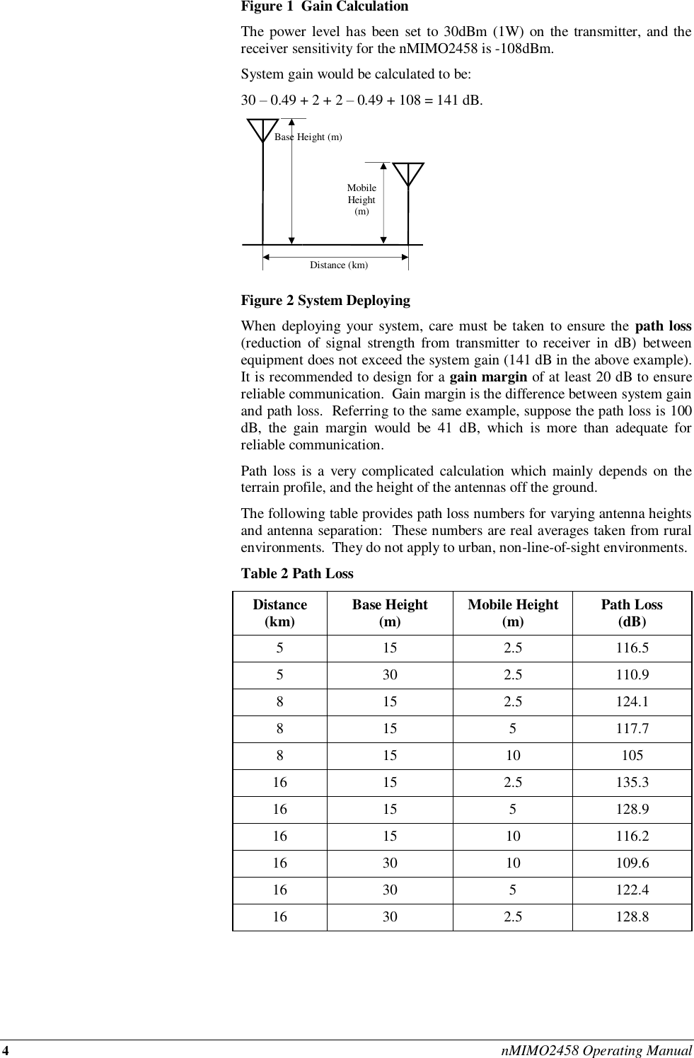 4 nMIMO2458 Operating Manual Figure 1  Gain Calculation The power  level has been  set to 30dBm (1W) on the transmitter, and the receiver sensitivity for the nMIMO2458 is -108dBm.   System gain would be calculated to be: 30 – 0.49 + 2 + 2 – 0.49 + 108 = 141 dB.  Figure 2 System Deploying When deploying your system, care must be taken  to ensure the path loss (reduction  of  signal strength  from  transmitter  to receiver  in  dB) between equipment does not exceed the system gain (141 dB in the above example).  It is recommended to design for a gain margin of at least 20 dB to ensure reliable communication.  Gain margin is the difference between system gain and path loss.  Referring to the same example, suppose the path loss is 100 dB,  the  gain  margin  would  be  41  dB,  which  is  more  than  adequate  for reliable communication. Path loss  is a  very  complicated  calculation  which mainly  depends  on  the terrain profile, and the height of the antennas off the ground.  The following table provides path loss numbers for varying antenna heights and antenna separation:  These numbers are real averages taken from rural environments.  They do not apply to urban, non-line-of-sight environments. Table 2 Path Loss Distance (km) Base Height (m) Mobile Height (m) Path Loss (dB) 5 15 2.5 116.5 5 30 2.5 110.9 8 15 2.5 124.1 8 15 5 117.7 8 15 10 105 16 15 2.5 135.3 16 15 5 128.9 16 15 10 116.2 16 30 10 109.6 16 30 5 122.4 16 30 2.5 128.8  Base Height (m) Mobile Height (m) Distance (km) 