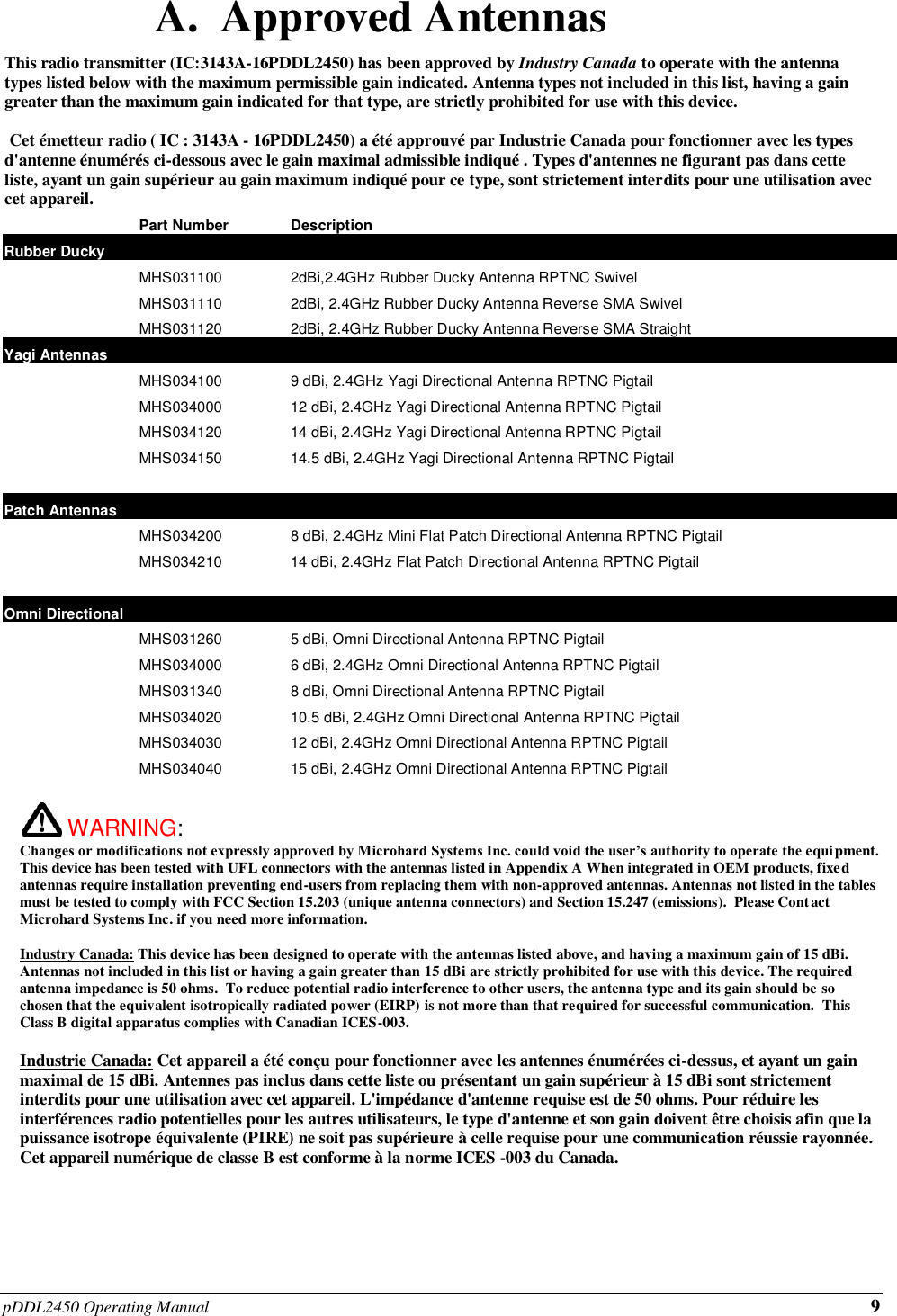 pDDL2450 Operating Manual 9 A.  Approved Antennas This radio transmitter (IC:3143A-16PDDL2450) has been approved by Industry Canada to operate with the antenna types listed below with the maximum permissible gain indicated. Antenna types not included in this list, having a gain greater than the maximum gain indicated for that type, are strictly prohibited for use with this device.   Cet émetteur radio ( IC : 3143A - 16PDDL2450) a été approuvé par Industrie Canada pour fonctionner avec les types d&apos;antenne énumérés ci-dessous avec le gain maximal admissible indiqué . Types d&apos;antennes ne figurant pas dans cette liste, ayant un gain supérieur au gain maximum indiqué pour ce type, sont strictement interdits pour une utilisation avec cet appareil.  Part Number Description Rubber Ducky      MHS031100 2dBi,2.4GHz Rubber Ducky Antenna RPTNC Swivel  MHS031110 2dBi, 2.4GHz Rubber Ducky Antenna Reverse SMA Swivel  MHS031120 2dBi, 2.4GHz Rubber Ducky Antenna Reverse SMA Straight Yagi Antennas      MHS034100 9 dBi, 2.4GHz Yagi Directional Antenna RPTNC Pigtail  MHS034000 12 dBi, 2.4GHz Yagi Directional Antenna RPTNC Pigtail  MHS034120 14 dBi, 2.4GHz Yagi Directional Antenna RPTNC Pigtail  MHS034150 14.5 dBi, 2.4GHz Yagi Directional Antenna RPTNC Pigtail    Patch Antennas    MHS034200 8 dBi, 2.4GHz Mini Flat Patch Directional Antenna RPTNC Pigtail  MHS034210 14 dBi, 2.4GHz Flat Patch Directional Antenna RPTNC Pigtail    Omni Directional      MHS031260 5 dBi, Omni Directional Antenna RPTNC Pigtail  MHS034000 6 dBi, 2.4GHz Omni Directional Antenna RPTNC Pigtail  MHS031340 8 dBi, Omni Directional Antenna RPTNC Pigtail  MHS034020 10.5 dBi, 2.4GHz Omni Directional Antenna RPTNC Pigtail  MHS034030 12 dBi, 2.4GHz Omni Directional Antenna RPTNC Pigtail  MHS034040 15 dBi, 2.4GHz Omni Directional Antenna RPTNC Pigtail           WARNING:   Changes or modifications not expressly approved by Microhard Systems Inc. could void the user’s authority to operate the equipment. This device has been tested with UFL connectors with the antennas listed in Appendix A When integrated in OEM products, fixed antennas require installation preventing end-users from replacing them with non-approved antennas. Antennas not listed in the tables must be tested to comply with FCC Section 15.203 (unique antenna connectors) and Section 15.247 (emissions).  Please Contact Microhard Systems Inc. if you need more information.  Industry Canada: This device has been designed to operate with the antennas listed above, and having a maximum gain of 15 dBi. Antennas not included in this list or having a gain greater than 15 dBi are strictly prohibited for use with this device. The required antenna impedance is 50 ohms.  To reduce potential radio interference to other users, the antenna type and its gain should be so chosen that the equivalent isotropically radiated power (EIRP) is not more than that required for successful communication.  This Class B digital apparatus complies with Canadian ICES-003.  Industrie Canada: Cet appareil a été conçu pour fonctionner avec les antennes énumérées ci-dessus, et ayant un gain maximal de 15 dBi. Antennes pas inclus dans cette liste ou présentant un gain supérieur à 15 dBi sont strictement interdits pour une utilisation avec cet appareil. L&apos;impédance d&apos;antenne requise est de 50 ohms. Pour réduire les interférences radio potentielles pour les autres utilisateurs, le type d&apos;antenne et son gain doivent être choisis afin que la puissance isotrope équivalente (PIRE) ne soit pas supérieure à celle requise pour une communication réussie rayonnée. Cet appareil numérique de classe B est conforme à la norme ICES -003 du Canada. 