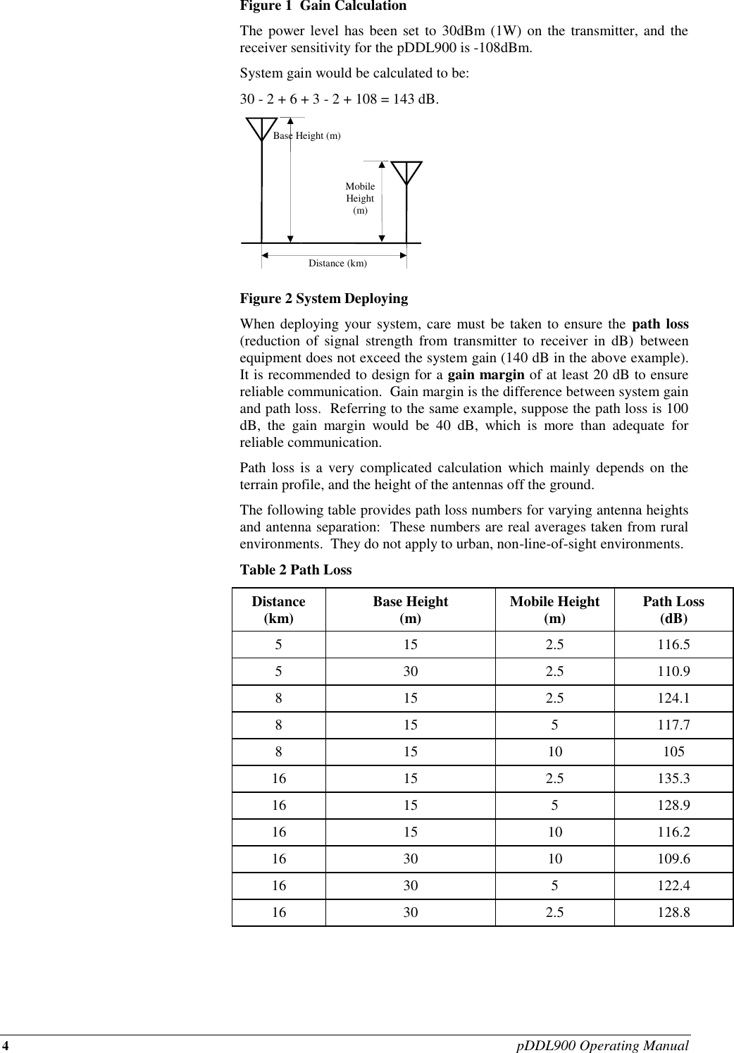 4 pDDL900 Operating Manual Figure 1  Gain Calculation The power level has been set to  30dBm (1W) on the transmitter, and the receiver sensitivity for the pDDL900 is -108dBm.   System gain would be calculated to be: 30 - 2 + 6 + 3 - 2 + 108 = 143 dB.  Figure 2 System Deploying When deploying your system, care  must be taken to ensure the  path loss (reduction  of  signal  strength  from transmitter  to  receiver  in  dB) between equipment does not exceed the system gain (140 dB in the above example).  It is recommended to design for a gain margin of at least 20 dB to ensure reliable communication.  Gain margin is the difference between system gain and path loss.  Referring to the same example, suppose the path loss is 100 dB,  the  gain  margin  would  be  40  dB,  which  is  more  than  adequate  for reliable communication. Path  loss  is  a  very complicated  calculation  which  mainly  depends on the terrain profile, and the height of the antennas off the ground.  The following table provides path loss numbers for varying antenna heights and antenna separation:  These numbers are real averages taken from rural environments.  They do not apply to urban, non-line-of-sight environments. Table 2 Path Loss Distance (km) Base Height (m) Mobile Height (m) Path Loss (dB) 5 15 2.5 116.5 5 30 2.5 110.9 8 15 2.5 124.1 8 15 5 117.7 8 15 10 105 16 15 2.5 135.3 16 15 5 128.9 16 15 10 116.2 16 30 10 109.6 16 30 5 122.4 16 30 2.5 128.8  Base Height (m) Mobile Height (m) Distance (km) 