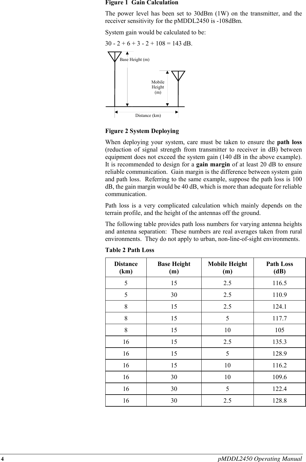 Page 10 of Microhard Systems 18PMDDL2450 2X2 MIMO 2.4 GHz OEM DDL Module (1W) User Manual pDDL2450manualREV0 27 FCC