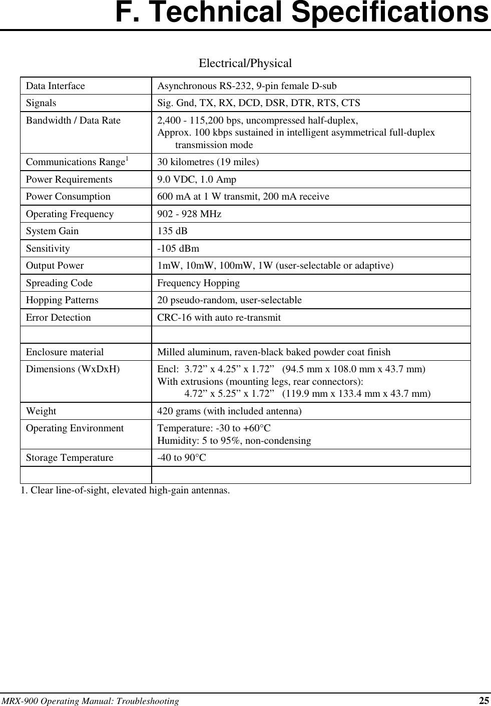 MRX-900 Operating Manual: Troubleshooting 25F. Technical SpecificationsElectrical/PhysicalData Interface Asynchronous RS-232, 9-pin female D-subSignals Sig. Gnd, TX, RX, DCD, DSR, DTR, RTS, CTSBandwidth / Data Rate 2,400 - 115,200 bps, uncompressed half-duplex,Approx. 100 kbps sustained in intelligent asymmetrical full-duplextransmission modeCommunications Range130 kilometres (19 miles)Power Requirements 9.0 VDC, 1.0 AmpPower Consumption 600 mA at 1 W transmit, 200 mA receiveOperating Frequency 902 - 928 MHzSystem Gain 135 dBSensitivity -105 dBmOutput Power 1mW, 10mW, 100mW, 1W (user-selectable or adaptive)Spreading Code Frequency HoppingHopping Patterns 20 pseudo-random, user-selectableError Detection CRC-16 with auto re-transmitEnclosure material Milled aluminum, raven-black baked powder coat finishDimensions (WxDxH) Encl: 3.72” x 4.25” x 1.72”   (94.5 mm x 108.0 mm x 43.7 mm)With extrusions (mounting legs, rear connectors):4.72” x 5.25” x 1.72”   (119.9 mm x 133.4 mm x 43.7 mm)Weight 420 grams (with included antenna)Operating Environment Temperature: -30 to +60°CHumidity: 5 to 95%, non-condensingStorage Temperature -40 to 90°C1. Clear line-of-sight, elevated high-gain antennas.