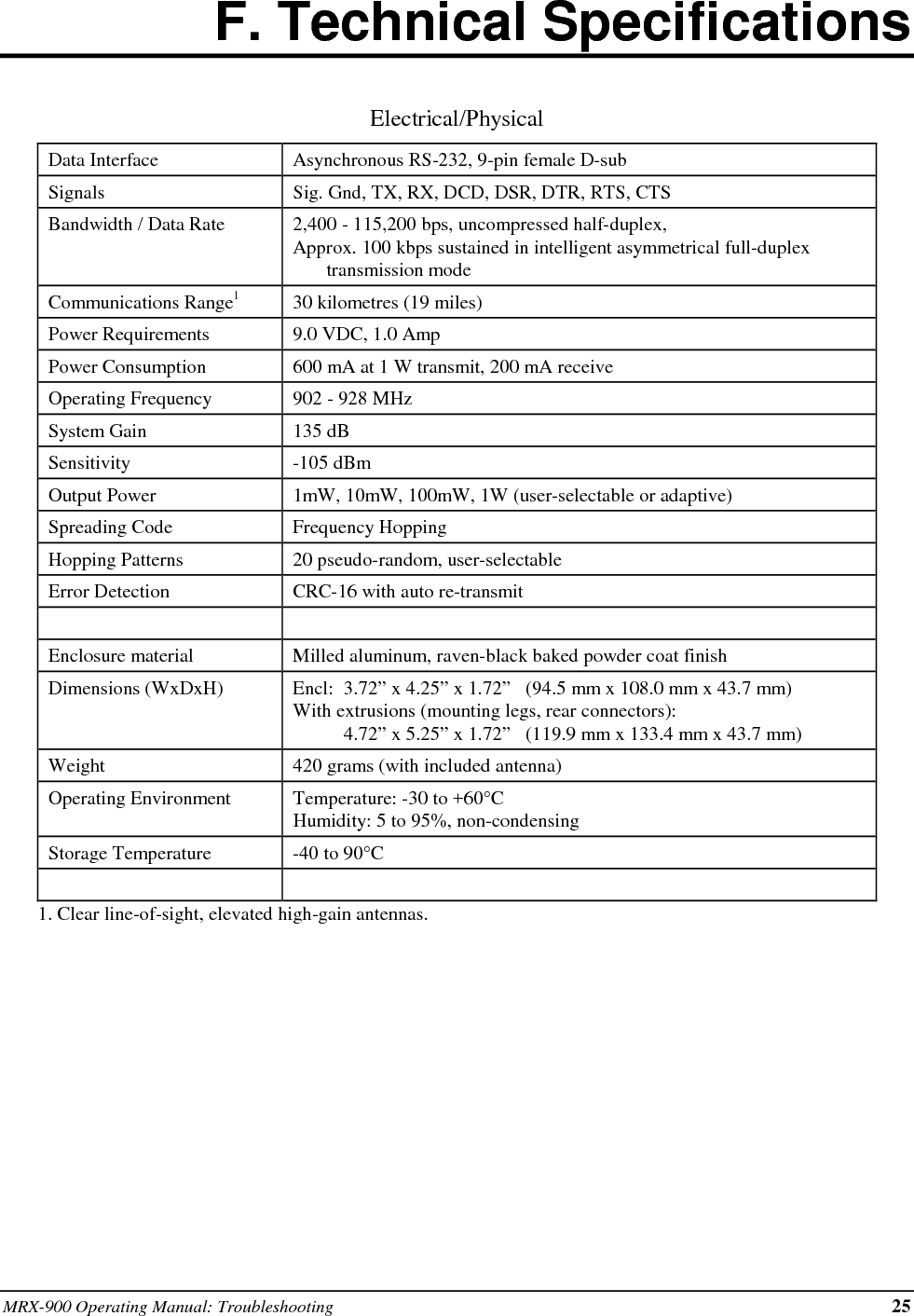 26 MRX-900 Operating Manual