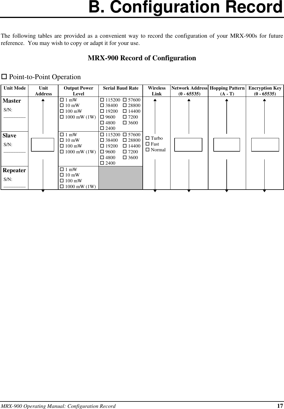 MRX-900 Operating Manual: Configuration Record 17B. Configuration RecordThe following tables are provided as a convenient way to record the configuration of your MRX-900s for futurereference.  You may wish to copy or adapt it for your use.MRX-900 Record of Configurationo Point-to-Point OperationUnit Mode UnitAddress Output PowerLevel Serial Baud Rate WirelessLink Network Address(0 - 65535) Hopping Pattern(A - T) Encryption Key(0 - 65535) Master  S/N:  _________ o 1 mW o 10 mW o 100 mW o 1000 mW (1W) o 115200 o 57600 o 38400 o 28800 o 19200 o 14400 o 9600 o 7200 o 4800 o 3600 o 2400 Slave  S/N:  _________ o 1 mW o 10 mW o 100 mW o 1000 mW (1W) o 115200 o 57600 o 38400 o 28800 o 19200 o 14400 o 9600 o 7200 o 4800 o 3600 o 2400  o Turbo  o Fast  o Normal Repeater  S/N:  _________ o 1 mW o 10 mW o 100 mW o 1000 mW (1W)