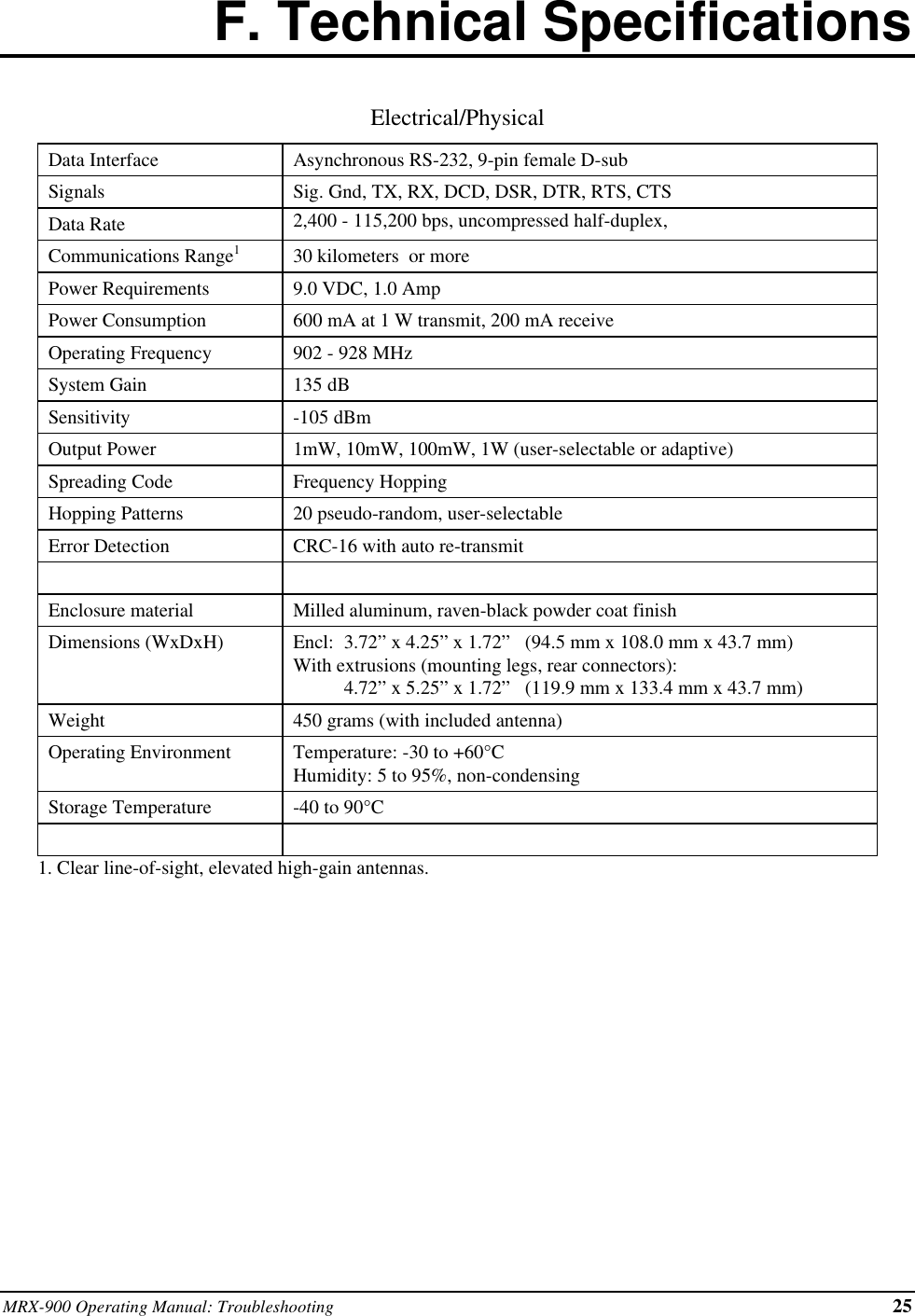 MRX-900 Operating Manual: Troubleshooting 25F. Technical SpecificationsElectrical/PhysicalData Interface Asynchronous RS-232, 9-pin female D-subSignals Sig. Gnd, TX, RX, DCD, DSR, DTR, RTS, CTSData Rate 2,400 - 115,200 bps, uncompressed half-duplex,Communications Range130 kilometers  or morePower Requirements 9.0 VDC, 1.0 AmpPower Consumption 600 mA at 1 W transmit, 200 mA receiveOperating Frequency 902 - 928 MHzSystem Gain 135 dBSensitivity -105 dBmOutput Power 1mW, 10mW, 100mW, 1W (user-selectable or adaptive)Spreading Code Frequency HoppingHopping Patterns 20 pseudo-random, user-selectableError Detection CRC-16 with auto re-transmitEnclosure material Milled aluminum, raven-black powder coat finishDimensions (WxDxH) Encl: 3.72” x 4.25” x 1.72”   (94.5 mm x 108.0 mm x 43.7 mm)With extrusions (mounting legs, rear connectors):4.72” x 5.25” x 1.72”   (119.9 mm x 133.4 mm x 43.7 mm)Weight 450 grams (with included antenna)Operating Environment Temperature: -30 to +60°CHumidity: 5 to 95%, non-condensingStorage Temperature -40 to 90°C1. Clear line-of-sight, elevated high-gain antennas.