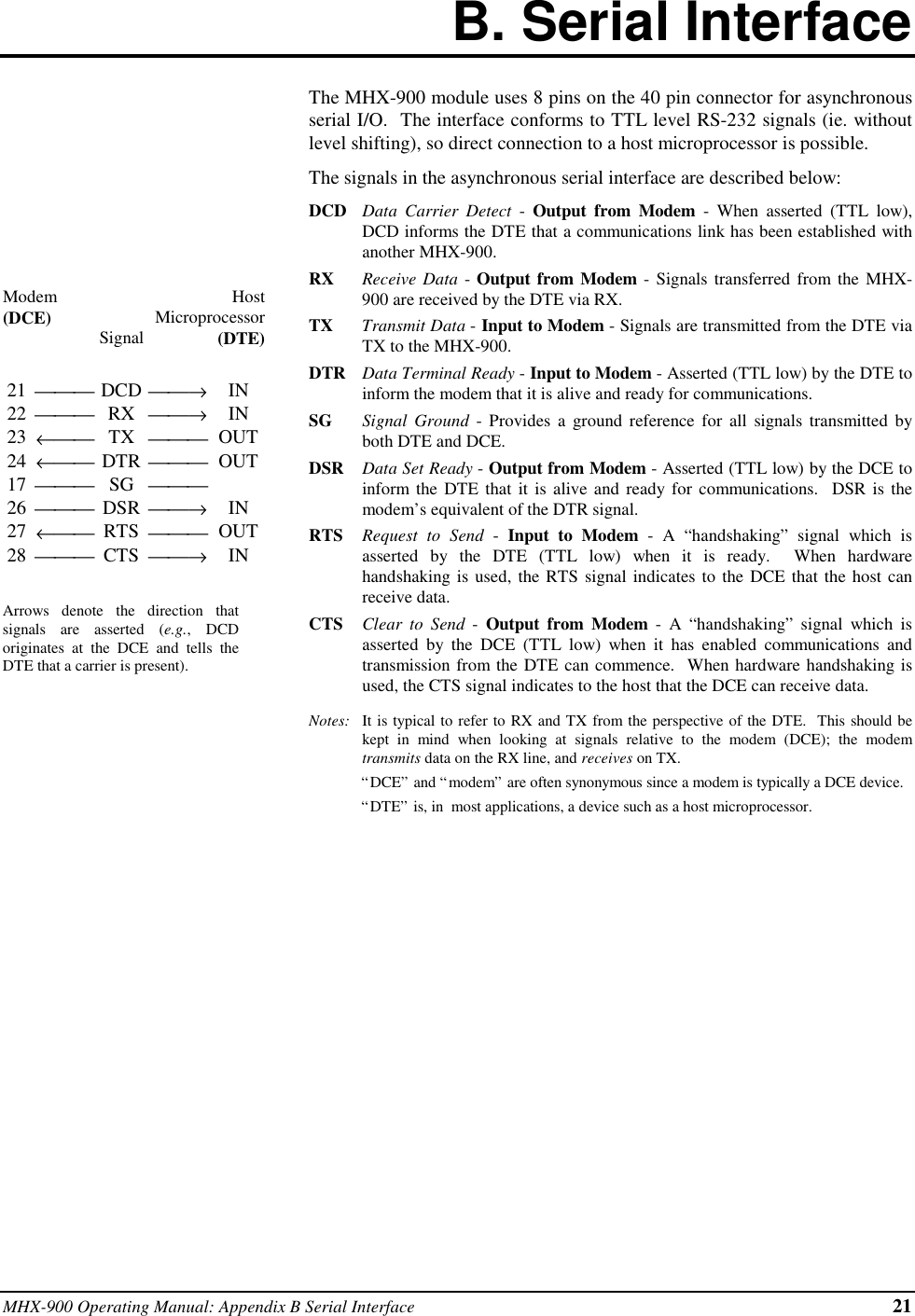 MHX-900 Operating Manual: Appendix B Serial Interface 21B. Serial InterfaceModem(DCE) SignalHostMicroprocessor(DTE)21  DCD →IN22  RX →IN23 ← TX  OUT24 ← DTR  OUT17  SG 26  DSR →IN27 ← RTS  OUT28  CTS →INArrows denote the direction thatsignals are asserted (e.g., DCDoriginates at the DCE and tells theDTE that a carrier is present).The MHX-900 module uses 8 pins on the 40 pin connector for asynchronousserial I/O.  The interface conforms to TTL level RS-232 signals (ie. withoutlevel shifting), so direct connection to a host microprocessor is possible.The signals in the asynchronous serial interface are described below:DCD Data Carrier Detect - Output from Modem - When asserted (TTL low),DCD informs the DTE that a communications link has been established withanother MHX-900.RX Receive Data - Output from Modem - Signals transferred from the MHX-900 are received by the DTE via RX.TX Transmit Data - Input to Modem - Signals are transmitted from the DTE viaTX to the MHX-900.DTR Data Terminal Ready - Input to Modem - Asserted (TTL low) by the DTE toinform the modem that it is alive and ready for communications.SG Signal Ground - Provides a ground reference for all signals transmitted byboth DTE and DCE.DSR Data Set Ready - Output from Modem - Asserted (TTL low) by the DCE toinform the DTE that it is alive and ready for communications.  DSR is themodem’s equivalent of the DTR signal.RTS Request to Send - Input to Modem - A “handshaking” signal which isasserted by the DTE (TTL low) when it is ready.  When hardwarehandshaking is used, the RTS signal indicates to the DCE that the host canreceive data.CTS Clear to Send - Output from Modem - A “handshaking” signal which isasserted by the DCE (TTL low) when it has enabled communications andtransmission from the DTE can commence.  When hardware handshaking isused, the CTS signal indicates to the host that the DCE can receive data.Notes: It is typical to refer to RX and TX from the perspective of the DTE.  This should bekept in mind when looking at signals relative to the modem (DCE); the modemtransmits data on the RX line, and receives on TX.“DCE” and “modem” are often synonymous since a modem is typically a DCE device.“DTE” is, in  most applications, a device such as a host microprocessor.