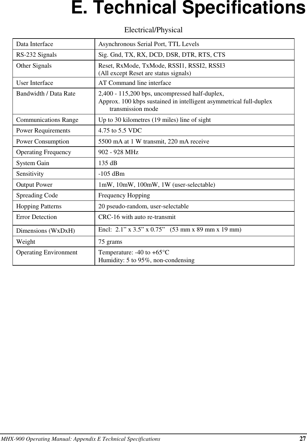 MHX-900 Operating Manual: Appendix E Technical Specifications 27E. Technical SpecificationsElectrical/PhysicalData Interface Asynchronous Serial Port, TTL LevelsRS-232 Signals Sig. Gnd, TX, RX, DCD, DSR, DTR, RTS, CTSOther Signals Reset, RxMode, TxMode, RSSI1, RSSI2, RSSI3(All except Reset are status signals)User Interface AT Command line interfaceBandwidth / Data Rate 2,400 - 115,200 bps, uncompressed half-duplex,Approx. 100 kbps sustained in intelligent asymmetrical full-duplextransmission modeCommunications Range Up to 30 kilometres (19 miles) line of sightPower Requirements 4.75 to 5.5 VDCPower Consumption 5500 mA at 1 W transmit, 220 mA receiveOperating Frequency 902 - 928 MHzSystem Gain 135 dBSensitivity -105 dBmOutput Power 1mW, 10mW, 100mW, 1W (user-selectable)Spreading Code Frequency HoppingHopping Patterns 20 pseudo-random, user-selectableError Detection CRC-16 with auto re-transmitDimensions (WxDxH) Encl: 2.1” x 3.5” x 0.75”   (53 mm x 89 mm x 19 mm)Weight 75 gramsOperating Environment Temperature: -40 to +65°CHumidity: 5 to 95%, non-condensing