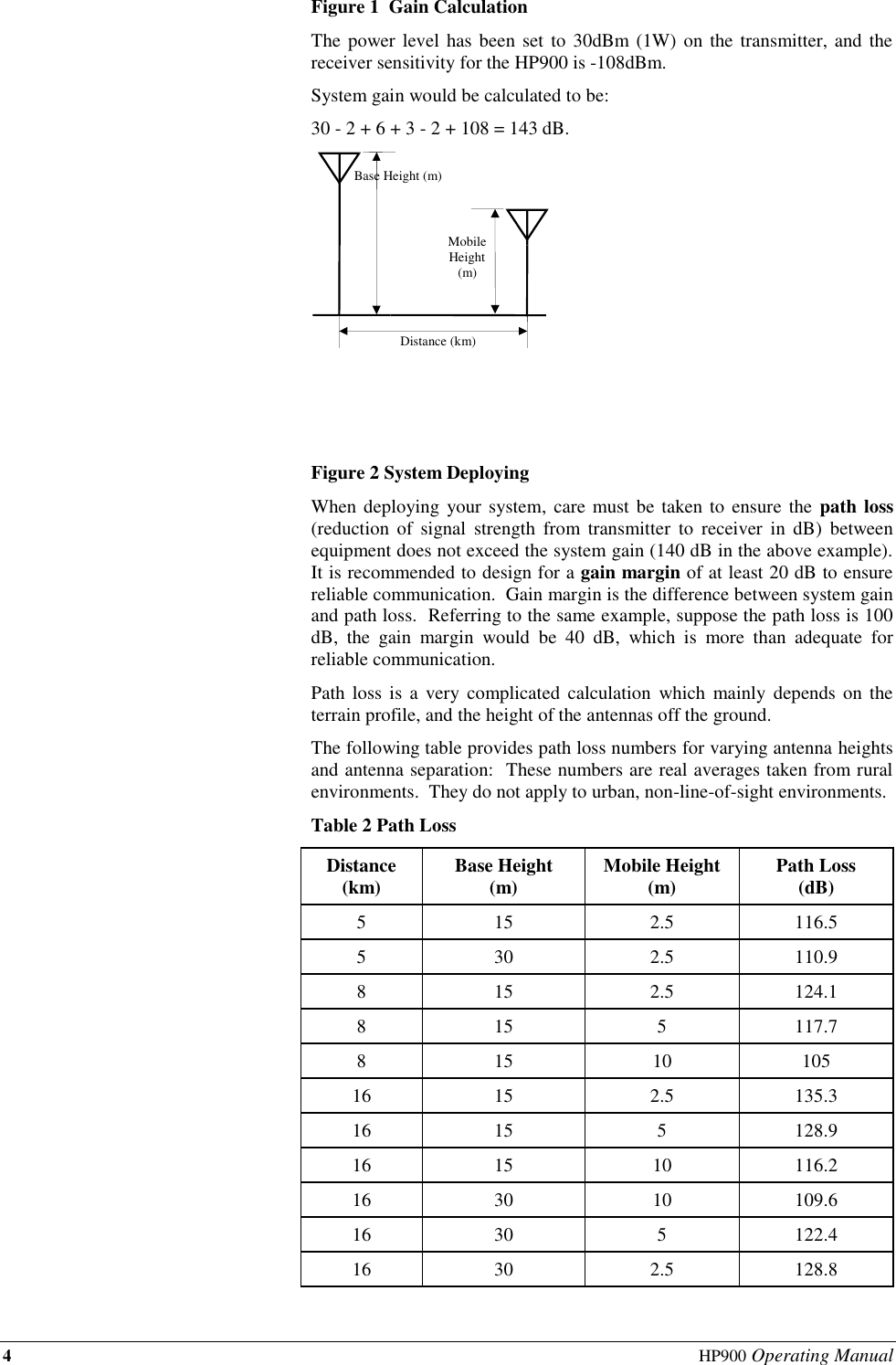 4  HP900 Operating Manual Figure 1  Gain Calculation The power level has been set to 30dBm (1W) on the transmitter,  and the receiver sensitivity for the HP900 is -108dBm.   System gain would be calculated to be: 30 - 2 + 6 + 3 - 2 + 108 = 143 dB.  Figure 2 System Deploying When deploying  your system,  care must be  taken to ensure the  path loss (reduction  of  signal  strength  from  transmitter  to  receiver  in  dB) between equipment does not exceed the system gain (140 dB in the above example).  It is recommended to design for a gain margin of at least 20 dB to ensure reliable communication.  Gain margin is the difference between system gain and path loss.  Referring to the same example, suppose the path loss is 100 dB,  the  gain  margin  would  be  40  dB,  which  is  more  than  adequate  for reliable communication. Path  loss is a  very  complicated calculation which mainly  depends  on  the terrain profile, and the height of the antennas off the ground.  The following table provides path loss numbers for varying antenna heights and antenna separation:  These numbers are real averages taken from rural environments.  They do not apply to urban, non-line-of-sight environments. Table 2 Path Loss Distance (km) Base Height (m) Mobile Height (m) Path Loss (dB) 5 15 2.5 116.5 5 30 2.5 110.9 8 15 2.5 124.1 8 15 5 117.7 8 15 10 105 16 15 2.5 135.3 16 15 5 128.9 16 15 10 116.2 16 30 10 109.6 16 30 5 122.4 16 30 2.5 128.8 Base Height (m) Mobile Height (m) Distance (km) 