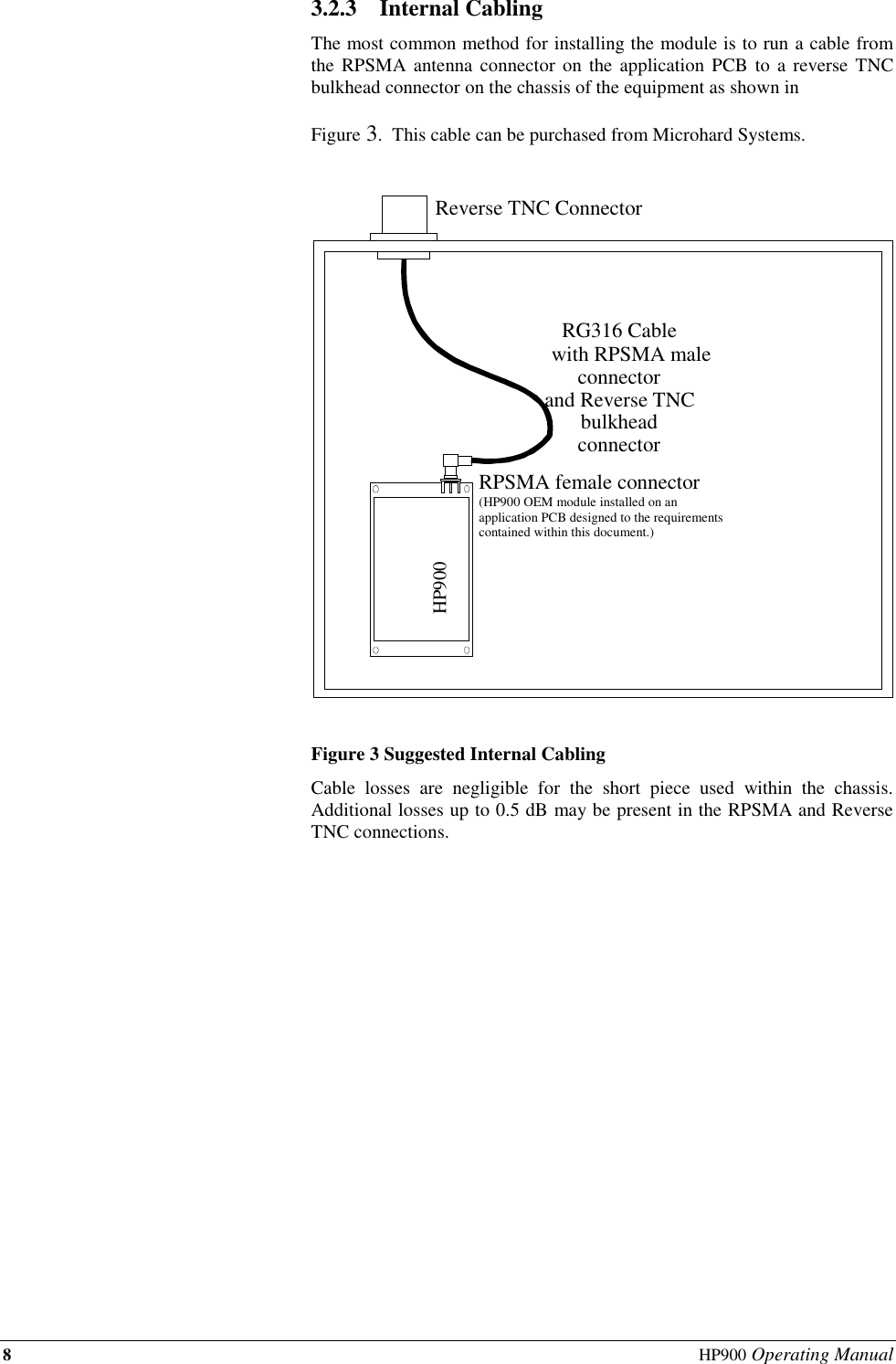 8  HP900 Operating Manual                                                            3.2.3 Internal Cabling The most common method for installing the module is to run a cable from the RPSMA antenna connector on  the application PCB  to a reverse  TNC bulkhead connector on the chassis of the equipment as shown in   Figure 3.  This cable can be purchased from Microhard Systems.    Figure 3 Suggested Internal Cabling   Cable  losses  are  negligible  for  the  short  piece  used  within  the  chassis.  Additional losses up to 0.5 dB may be present in the RPSMA and Reverse TNC connections. RG316 Cable  with RPSMA male connector and Reverse TNC bulkhead connector  Reverse TNC Connector RPSMA female connector (HP900 OEM module installed on an application PCB designed to the requirements contained within this document.) HP900 