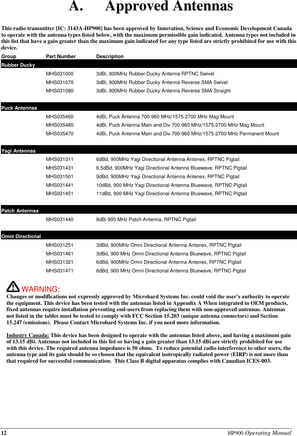 12  HP900 Operating Manual A. Approved Antennas  This radio transmitter [IC: 3143A-HP900] has been approved by Innovation, Science and Economic Development Canada to operate with the antenna types listed below, with the maximum permissible gain indicated. Antenna types not included in this list that have a gain greater than the maximum gain indicated for any type listed are strictly prohibited for use with this device. Group Part Number Description Rubber Ducky      MHS031000 3dBi, 900MHz Rubber Ducky Antenna RPTNC Swivel  MHS031070 3dBi, 900MHz Rubber Ducky Antenna Reverse SMA Swivel  MHS031080 3dBi, 900MHz Rubber Ducky Antenna Reverse SMA Straight    Puck Antennas      MHS035460  4dBi, Puck Antenna 700-960 MHz/1575-2700 MHz Mag Mount   MHS035480 4dBi, Puck Antenna Main and Div 700-960 MHz/1575-2700 MHz Mag Mount  MHS035470 4dBi, Puck Antenna Main and Div 700-960 MHz/1575-2700 MHz Permanent Mount    Yagi Antennas      MHS031311 6dBd, 900MHz Yagi Directional Antenna Antenex, RPTNC Pigtail  MHS031431 6.5dBd, 900MHz Yagi Directional Antenna Bluewave, RPTNC Pigtail  MHS031501 9dBd, 900MHz Yagi Directional Antenna Antenex, RPTNC Pigtail  MHS031441 10dBd, 900 MHz Yagi Directional Antenna Bluewave, RPTNC Pigtail  MHS031451 11dBd, 900 MHz Yagi Directional Antenna Bluewave, RPTNC Pigtail    Patch Antennas    MHS031440 8dBi 900 MHz Patch Antenna, RPTNC Pigtail    Omni Directional      MHS031251 3dBd, 900MHz Omni Directional Antenna Antenex, RPTNC Pigtail  MHS031461 3dBd, 900 MHz Omni Directional Antenna Bluewave, RPTNC Pigtail  MHS031321 6dBd, 900MHz Omni Directional Antenna Antenex, RPTNC Pigtail  MHS031471 6dBd, 900 MHz Omni Directional Antenna Bluewave, RPTNC Pigtail               WARNING:   Changes or modifications not expressly approved by Microhard Systems Inc. could void the user’s authority to operate the equipment. This device has been tested with the antennas listed in Appendix A When integrated in OEM products, fixed antennas require installation preventing end-users from replacing them with non-approved antennas. Antennas not listed in the tables must be tested to comply with FCC Section 15.203 (unique antenna connectors) and Section 15.247 (emissions).  Please Contact Microhard Systems Inc. if you need more information.  Industry Canada: This device has been designed to operate with the antennas listed above, and having a maximum gain of 13.15 dBi. Antennas not included in this list or having a gain greater than 13.15 dBi are strictly prohibited for use with this device. The required antenna impedance is 50 ohms.  To reduce potential radio interference to other users, the antenna type and its gain should be so chosen that the equivalent isotropically radiated power (EIRP) is not more than that required for successful communication.  This Class B digital apparatus complies with Canadian ICES-003.  