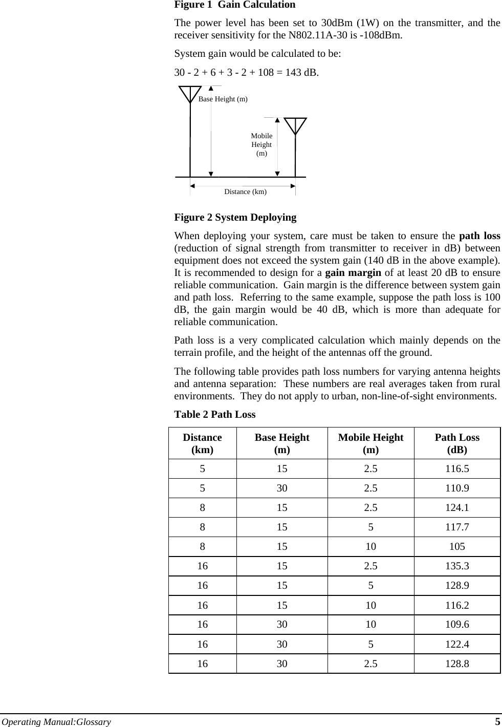 Operating Manual:Glossary 5   Figure 1  Gain Calculation The power level has been set to 30dBm (1W) on the transmitter, and the receiver sensitivity for the N802.11A-30 is -108dBm.   System gain would be calculated to be: 30 - 2 + 6 + 3 - 2 + 108 = 143 dB.  Figure 2 System Deploying When deploying your system, care must be taken to ensure the path loss (reduction of signal strength from transmitter to receiver in dB) between equipment does not exceed the system gain (140 dB in the above example).  It is recommended to design for a gain margin of at least 20 dB to ensure reliable communication.  Gain margin is the difference between system gain and path loss.  Referring to the same example, suppose the path loss is 100 dB, the gain margin would be 40 dB, which is more than adequate for reliable communication. Path loss is a very complicated calculation which mainly depends on the terrain profile, and the height of the antennas off the ground.  The following table provides path loss numbers for varying antenna heights and antenna separation:  These numbers are real averages taken from rural environments.  They do not apply to urban, non-line-of-sight environments. Table 2 Path Loss Distance (km)  Base Height (m)  Mobile Height (m)  Path Loss (dB) 5 15  2.5 116.5 5 30  2.5 110.9 8 15  2.5 124.1 8 15  5 117.7 8 15  10 105 16 15  2.5 135.3 16 15  5  128.9 16 15  10 116.2 16 30  10 109.6 16 30  5  122.4 16 30  2.5 128.8  Base Height (m)MobileHeight(m)Distance (km)