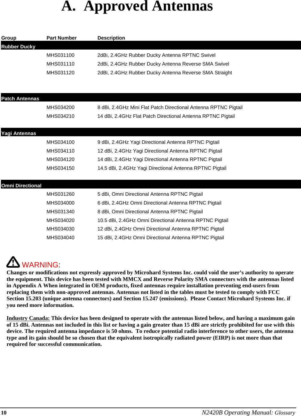 10 N2420B Operating Manual: Glossary A.  Approved Antennas   Group Part Number Description Rubber Ducky         MHS031100  2dBi, 2.4GHz Rubber Ducky Antenna RPTNC Swivel   MHS031110  2dBi, 2.4GHz Rubber Ducky Antenna Reverse SMA Swivel   MHS031120  2dBi, 2.4GHz Rubber Ducky Antenna Reverse SMA Straight         Patch Antennas       MHS034200  8 dBi, 2.4GHz Mini Flat Patch Directional Antenna RPTNC Pigtail   MHS034210  14 dBi, 2.4GHz Flat Patch Directional Antenna RPTNC Pigtail     Yagi Antennas         MHS034100  9 dBi, 2.4GHz Yagi Directional Antenna RPTNC Pigtail   MHS034110  12 dBi, 2.4GHz Yagi Directional Antenna RPTNC Pigtail   MHS034120  14 dBi, 2.4GHz Yagi Directional Antenna RPTNC Pigtail   MHS034150  14.5 dBi, 2.4GHz Yagi Directional Antenna RPTNC Pigtail     Omni Directional         MHS031260  5 dBi, Omni Directional Antenna RPTNC Pigtail   MHS034000  6 dBi, 2.4GHz Omni Directional Antenna RPTNC Pigtail   MHS031340  8 dBi, Omni Directional Antenna RPTNC Pigtail   MHS034020  10.5 dBi, 2.4GHz Omni Directional Antenna RPTNC Pigtail   MHS034030  12 dBi, 2.4GHz Omni Directional Antenna RPTNC Pigtail   MHS034040  15 dBi, 2.4GHz Omni Directional Antenna RPTNC Pigtail               WARNING:   Changes or modifications not expressly approved by Microhard Systems Inc. could void the user’s authority to operate the equipment. This device has been tested with MMCX and Reverse Polarity SMA connectors with the antennas listed in Appendix A When integrated in OEM products, fixed antennas require installation preventing end-users from replacing them with non-approved antennas. Antennas not listed in the tables must be tested to comply with FCC Section 15.203 (unique antenna connectors) and Section 15.247 (emissions).  Please Contact Microhard Systems Inc. if you need more information.  Industry Canada: This device has been designed to operate with the antennas listed below, and having a maximum gain of 15 dBi. Antennas not included in this list or having a gain greater than 15 dBi are strictly prohibited for use with this device. The required antenna impedance is 50 ohms.  To reduce potential radio interference to other users, the antenna type and its gain should be so chosen that the equivalent isotropically radiated power (EIRP) is not more than that required for successful communication.    