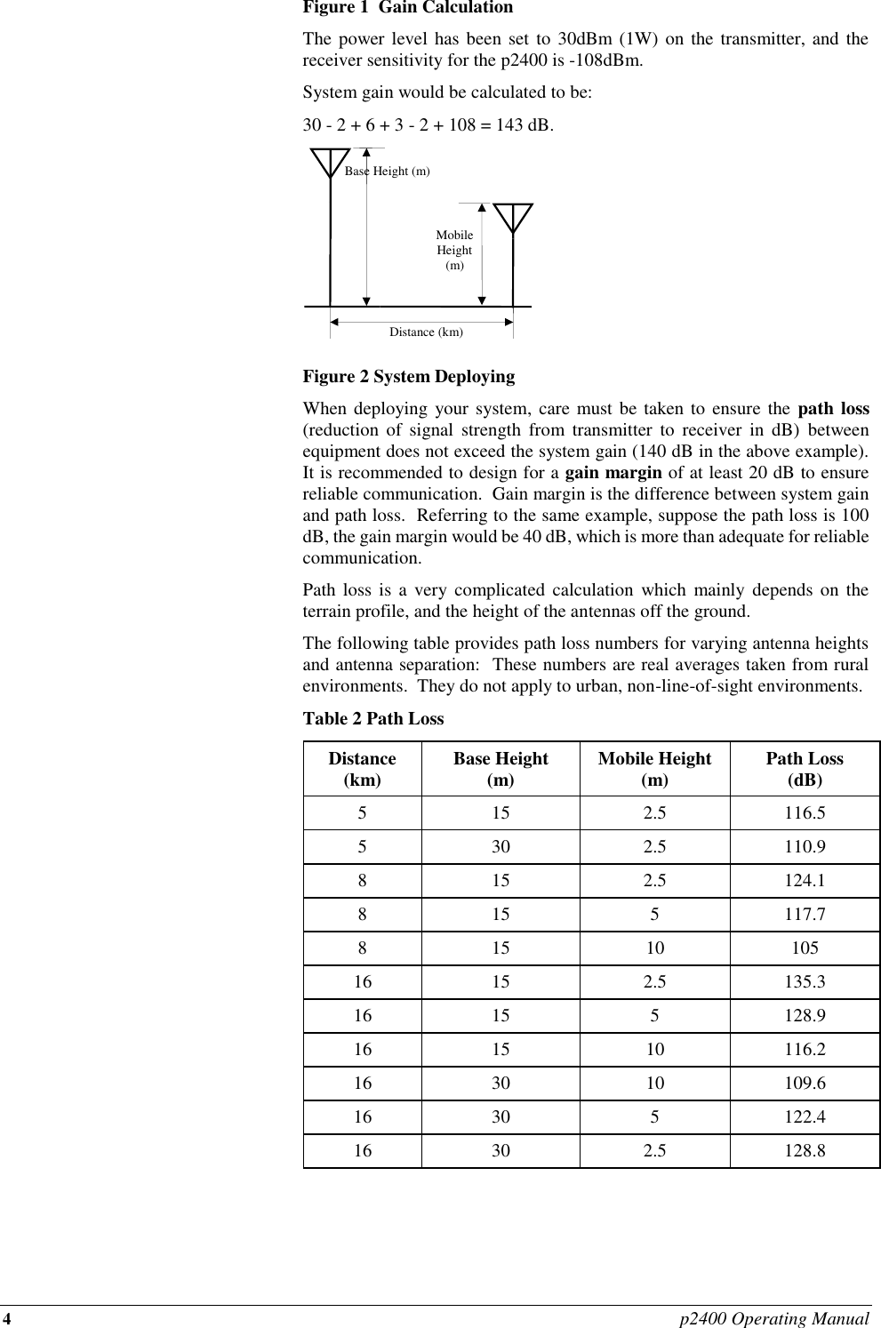 4 p2400 Operating Manual Figure 1  Gain Calculation The power level has  been set to  30dBm (1W) on the transmitter, and  the receiver sensitivity for the p2400 is -108dBm.   System gain would be calculated to be: 30 - 2 + 6 + 3 - 2 + 108 = 143 dB.  Figure 2 System Deploying When deploying your system, care must be taken to ensure the  path loss (reduction  of  signal  strength  from  transmitter  to  receiver  in  dB) between equipment does not exceed the system gain (140 dB in the above example).  It is recommended to design for a gain margin of at least 20 dB to ensure reliable communication.  Gain margin is the difference between system gain and path loss.  Referring to the same example, suppose the path loss is 100 dB, the gain margin would be 40 dB, which is more than adequate for reliable communication. Path  loss is  a very  complicated  calculation  which  mainly depends on  the terrain profile, and the height of the antennas off the ground.  The following table provides path loss numbers for varying antenna heights and antenna separation:  These numbers are real averages taken from rural environments.  They do not apply to urban, non-line-of-sight environments. Table 2 Path Loss Distance (km) Base Height (m) Mobile Height (m) Path Loss (dB) 5 15 2.5 116.5 5 30 2.5 110.9 8 15 2.5 124.1 8 15 5 117.7 8 15 10 105 16 15 2.5 135.3 16 15 5 128.9 16 15 10 116.2 16 30 10 109.6 16 30 5 122.4 16 30 2.5 128.8  Base Height (m) Mobile Height (m) Distance (km) 