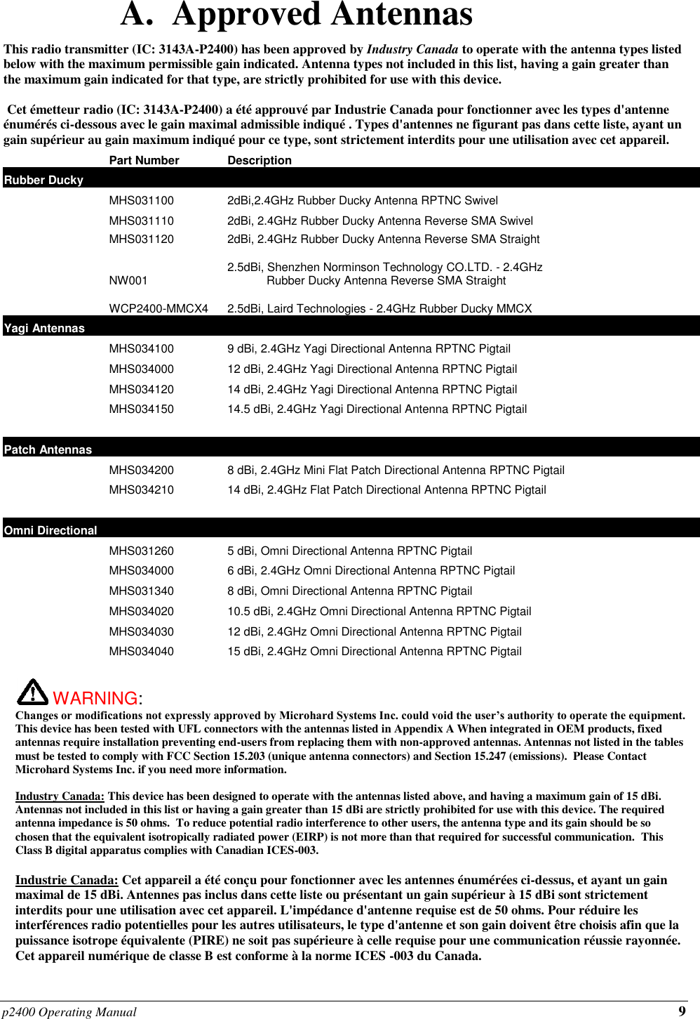 p2400 Operating Manual 9 A.  Approved Antennas This radio transmitter (IC: 3143A-P2400) has been approved by Industry Canada to operate with the antenna types listed below with the maximum permissible gain indicated. Antenna types not included in this list, having a gain greater than the maximum gain indicated for that type, are strictly prohibited for use with this device.   Cet émetteur radio (IC: 3143A-P2400) a été approuvé par Industrie Canada pour fonctionner avec les types d&apos;antenne énumérés ci-dessous avec le gain maximal admissible indiqué . Types d&apos;antennes ne figurant pas dans cette liste, ayant un gain supérieur au gain maximum indiqué pour ce type, sont strictement interdits pour une utilisation avec cet appareil.  Part Number Description Rubber Ducky      MHS031100 2dBi,2.4GHz Rubber Ducky Antenna RPTNC Swivel  MHS031110 2dBi, 2.4GHz Rubber Ducky Antenna Reverse SMA Swivel  MHS031120 2dBi, 2.4GHz Rubber Ducky Antenna Reverse SMA Straight  NW001  2.5dBi, Shenzhen Norminson Technology CO.LTD. - 2.4GHz              Rubber Ducky Antenna Reverse SMA Straight  WCP2400-MMCX4  2.5dBi, Laird Technologies - 2.4GHz Rubber Ducky MMCX  Yagi Antennas      MHS034100 9 dBi, 2.4GHz Yagi Directional Antenna RPTNC Pigtail  MHS034000 12 dBi, 2.4GHz Yagi Directional Antenna RPTNC Pigtail  MHS034120 14 dBi, 2.4GHz Yagi Directional Antenna RPTNC Pigtail  MHS034150 14.5 dBi, 2.4GHz Yagi Directional Antenna RPTNC Pigtail    Patch Antennas    MHS034200 8 dBi, 2.4GHz Mini Flat Patch Directional Antenna RPTNC Pigtail  MHS034210 14 dBi, 2.4GHz Flat Patch Directional Antenna RPTNC Pigtail    Omni Directional      MHS031260 5 dBi, Omni Directional Antenna RPTNC Pigtail  MHS034000 6 dBi, 2.4GHz Omni Directional Antenna RPTNC Pigtail  MHS031340 8 dBi, Omni Directional Antenna RPTNC Pigtail  MHS034020 10.5 dBi, 2.4GHz Omni Directional Antenna RPTNC Pigtail  MHS034030 12 dBi, 2.4GHz Omni Directional Antenna RPTNC Pigtail  MHS034040 15 dBi, 2.4GHz Omni Directional Antenna RPTNC Pigtail           WARNING:   Changes or modifications not expressly approved by Microhard Systems Inc. could void the user’s authority to operate the equipment. This device has been tested with UFL connectors with the antennas listed in Appendix A When integrated in OEM products, fixed antennas require installation preventing end-users from replacing them with non-approved antennas. Antennas not listed in the tables must be tested to comply with FCC Section 15.203 (unique antenna connectors) and Section 15.247 (emissions).  Please Contact Microhard Systems Inc. if you need more information.  Industry Canada: This device has been designed to operate with the antennas listed above, and having a maximum gain of 15 dBi. Antennas not included in this list or having a gain greater than 15 dBi are strictly prohibited for use with this device. The required antenna impedance is 50 ohms.  To reduce potential radio interference to other users, the antenna type and its gain should be so chosen that the equivalent isotropically radiated power (EIRP) is not more than that required for successful communication.  This Class B digital apparatus complies with Canadian ICES-003.  Industrie Canada: Cet appareil a été conçu pour fonctionner avec les antennes énumérées ci-dessus, et ayant un gain maximal de 15 dBi. Antennes pas inclus dans cette liste ou présentant un gain supérieur à 15 dBi sont strictement interdits pour une utilisation avec cet appareil. L&apos;impédance d&apos;antenne requise est de 50 ohms. Pour réduire les interférences radio potentielles pour les autres utilisateurs, le type d&apos;antenne et son gain doivent être choisis afin que la puissance isotrope équivalente (PIRE) ne soit pas supérieure à celle requise pour une communication réussie rayonnée. Cet appareil numérique de classe B est conforme à la norme ICES -003 du Canada. 