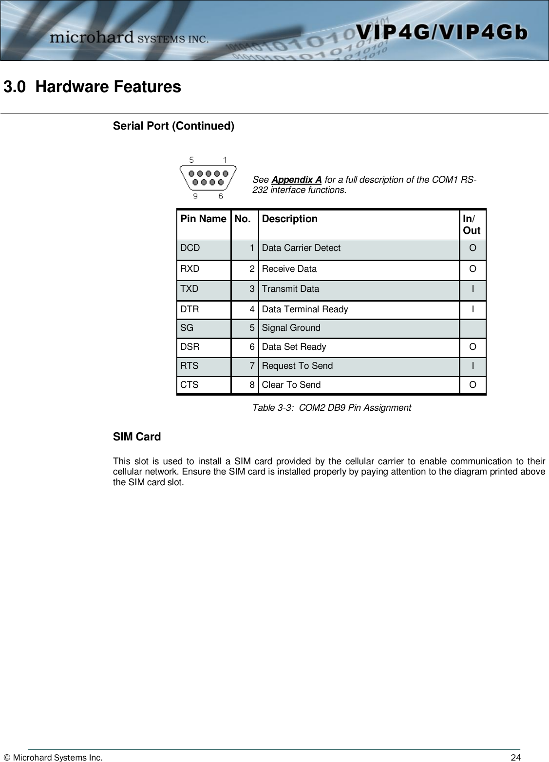 © Microhard Systems Inc.     24 3.0  Hardware Features  Table 3-3:  COM2 DB9 Pin Assignment    Pin Name  No.  Description  In/Out DCD  1 Data Carrier Detect O RXD 2 Receive Data O TXD 3 Transmit Data I DTR  4  Data Terminal Ready  I SG  5  Signal Ground   DSR  6  Data Set Ready  O RTS  7  Request To Send  I CTS  8  Clear To Send  O See Appendix A for a full description of the COM1 RS-232 interface functions. Serial Port (Continued) SIM Card   This slot  is used to  install a  SIM  card provided by the cellular carrier  to enable  communication to  their cellular network. Ensure the SIM card is installed properly by paying attention to the diagram printed above the SIM card slot. 