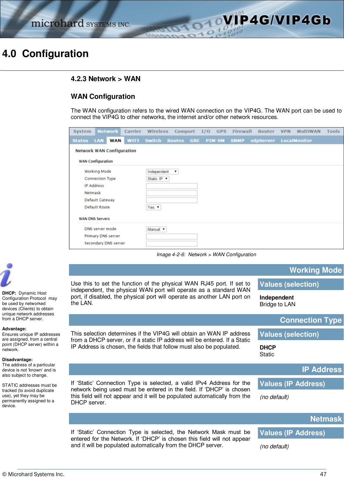 © Microhard Systems Inc.          47 4.0  Configuration  4.2.3 Network &gt; WAN  WAN Configuration    The WAN configuration refers to the wired WAN connection on the VIP4G. The WAN port can be used to connect the VIP4G to other networks, the internet and/or other network resources.  This selection determines if the VIP4G will obtain an WAN IP address from a DHCP server, or if a static IP address will be entered. If a Static IP Address is chosen, the fields that follow must also be populated.  Connection Type Values (selection) DHCP Static DHCP:  Dynamic Host Configuration Protocol  may be used by networked devices (Clients) to obtain unique network addresses from a DHCP server.  Advantage: Ensures unique IP addresses are assigned, from a central point (DHCP server) within a network.  Disadvantage: The address of a particular device is not ‘known’ and is also subject to change.  STATIC addresses must be tracked (to avoid duplicate use), yet they may be permanently assigned to a device. Image 4-2-6:  Network &gt; WAN Configuration If  ‘Static’  Connection  Type  is  selected,  a  valid  IPv4  Address  for  the network being used must  be entered in  the field. If ‘DHCP’ is chosen this field will not appear and it will be populated automatically from the DHCP server. IP Address Values (IP Address) (no default) If  ‘Static’  Connection  Type  is  selected,  the  Network  Mask  must  be entered for the Network. If ‘DHCP’ is chosen this field will not appear and it will be populated automatically from the DHCP server. Netmask Values (IP Address) (no default) Use  this to  set the function of the physical WAN RJ45 port. If set to independent, the physical WAN port will operate as a standard WAN port, if disabled, the physical port will operate as another LAN port on the LAN. Working Mode Values (selection) Independent Bridge to LAN 