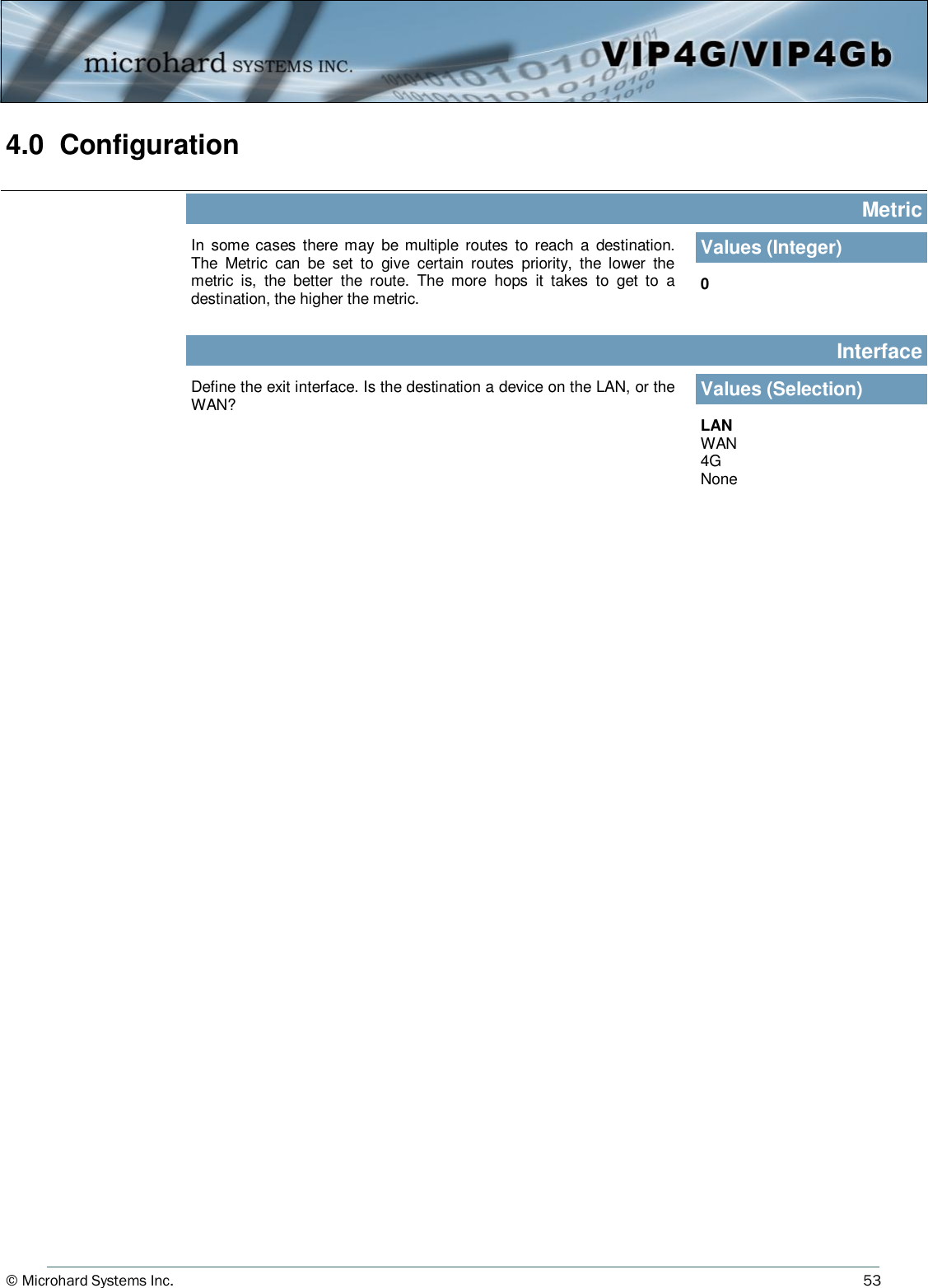 © Microhard Systems Inc.          53 4.0  Configuration  In  some cases  there may  be multiple routes  to  reach a  destination. The  Metric  can  be  set  to  give  certain  routes  priority,  the  lower  the metric  is,  the  better  the  route.  The  more  hops  it  takes  to  get  to  a destination, the higher the metric.  Metric Values (Integer) 0 Define the exit interface. Is the destination a device on the LAN, or the WAN? Interface Values (Selection) LAN WAN 4G None 
