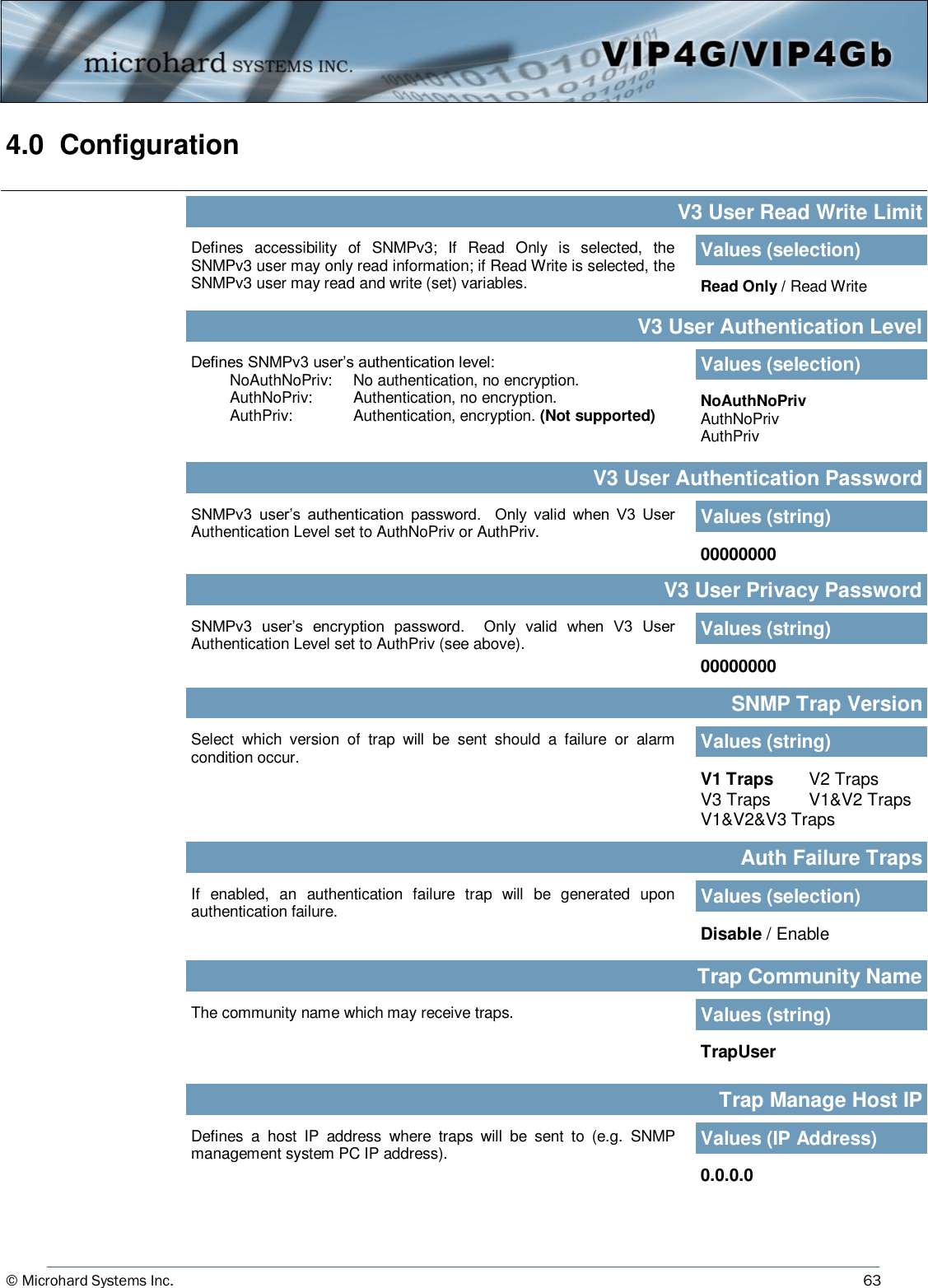 © Microhard Systems Inc.          63 4.0  Configuration  Defines  accessibility  of  SNMPv3;  If  Read  Only  is  selected,  the SNMPv3 user may only read information; if Read Write is selected, the SNMPv3 user may read and write (set) variables. V3 User Read Write Limit Values (selection) Read Only / Read Write Defines SNMPv3 user’s authentication level: NoAuthNoPriv:    No authentication, no encryption. AuthNoPriv:  Authentication, no encryption. AuthPriv:  Authentication, encryption. (Not supported) V3 User Authentication Level Values (selection) NoAuthNoPriv AuthNoPriv AuthPriv SNMPv3  user’s  authentication  password.    Only  valid  when  V3  User Authentication Level set to AuthNoPriv or AuthPriv. V3 User Authentication Password Values (string) 00000000 SNMPv3  user’s  encryption  password.    Only  valid  when  V3  User Authentication Level set to AuthPriv (see above). V3 User Privacy Password Values (string) 00000000 Select  which  version  of  trap  will  be  sent  should  a  failure  or  alarm condition occur. SNMP Trap Version Values (string) V1 Traps  V2 Traps V3 Traps  V1&amp;V2 Traps V1&amp;V2&amp;V3 Traps If  enabled,  an  authentication  failure  trap  will  be  generated  upon authentication failure. Auth Failure Traps Values (selection) Disable / Enable The community name which may receive traps. Trap Community Name Values (string) TrapUser Defines  a  host  IP  address  where  traps  will  be  sent  to  (e.g.  SNMP management system PC IP address). Trap Manage Host IP Values (IP Address) 0.0.0.0 