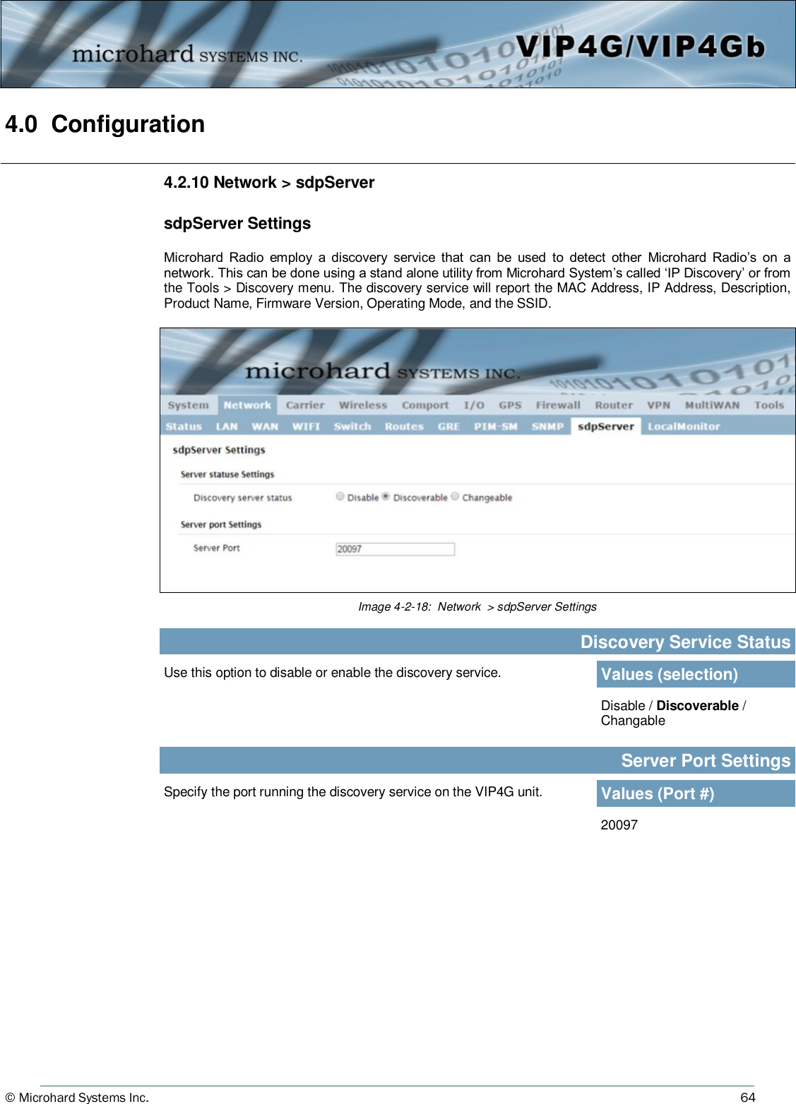 © Microhard Systems Inc.     64 4.0  Configuration  Image 4-2-18:  Network  &gt; sdpServer Settings Use this option to disable or enable the discovery service. Discovery Service Status Values (selection) Disable / Discoverable / Changable 4.2.10 Network &gt; sdpServer  sdpServer Settings  Microhard  Radio  employ  a  discovery  service  that  can  be  used  to  detect  other  Microhard  Radio’s  on  a network. This can be done using a stand alone utility from Microhard System’s called ‘IP Discovery’ or from the Tools &gt; Discovery menu. The discovery service will report the MAC Address, IP Address, Description, Product Name, Firmware Version, Operating Mode, and the SSID.  Specify the port running the discovery service on the VIP4G unit. Server Port Settings Values (Port #) 20097 